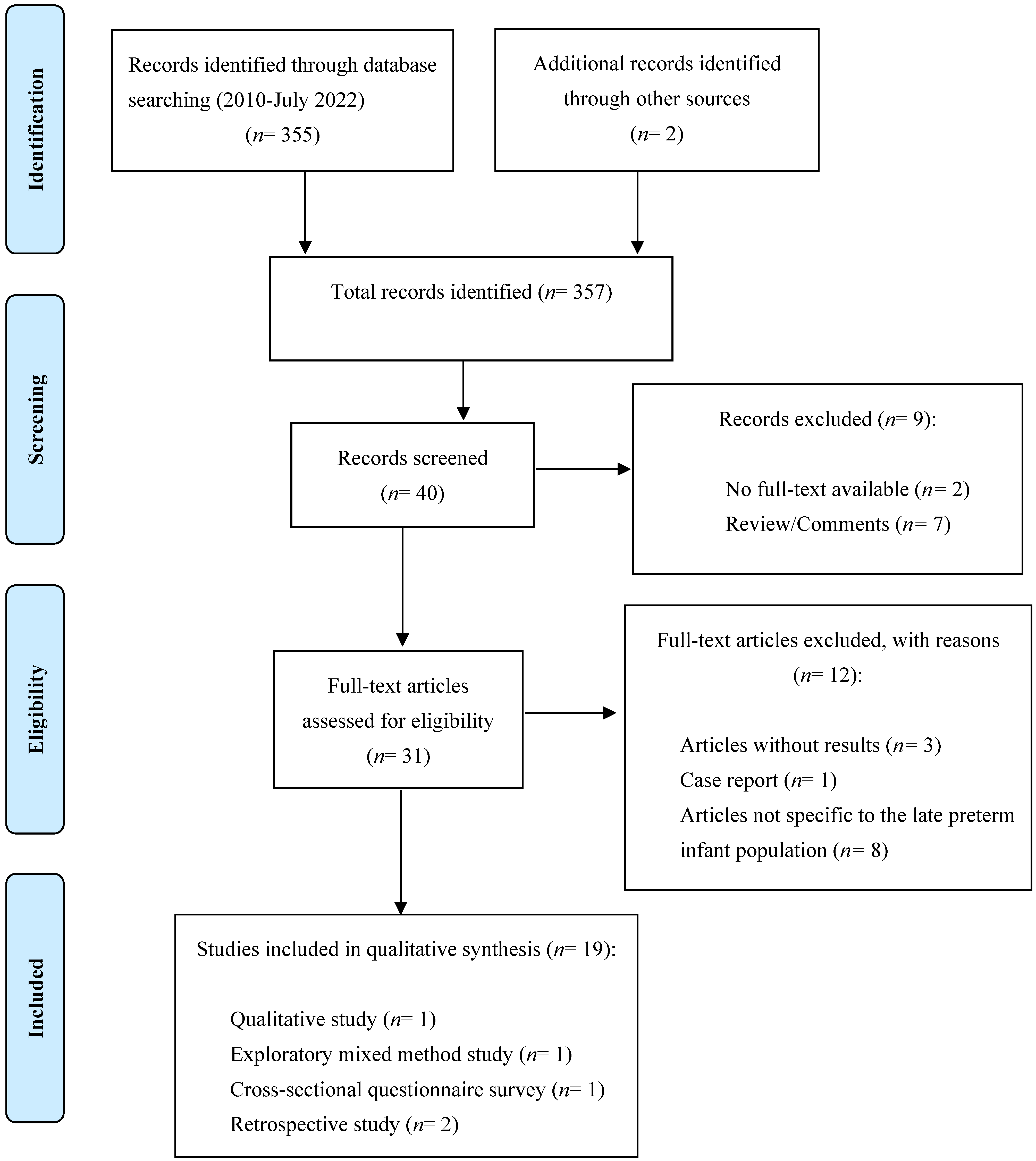 Nutrients 15 02180 g001
