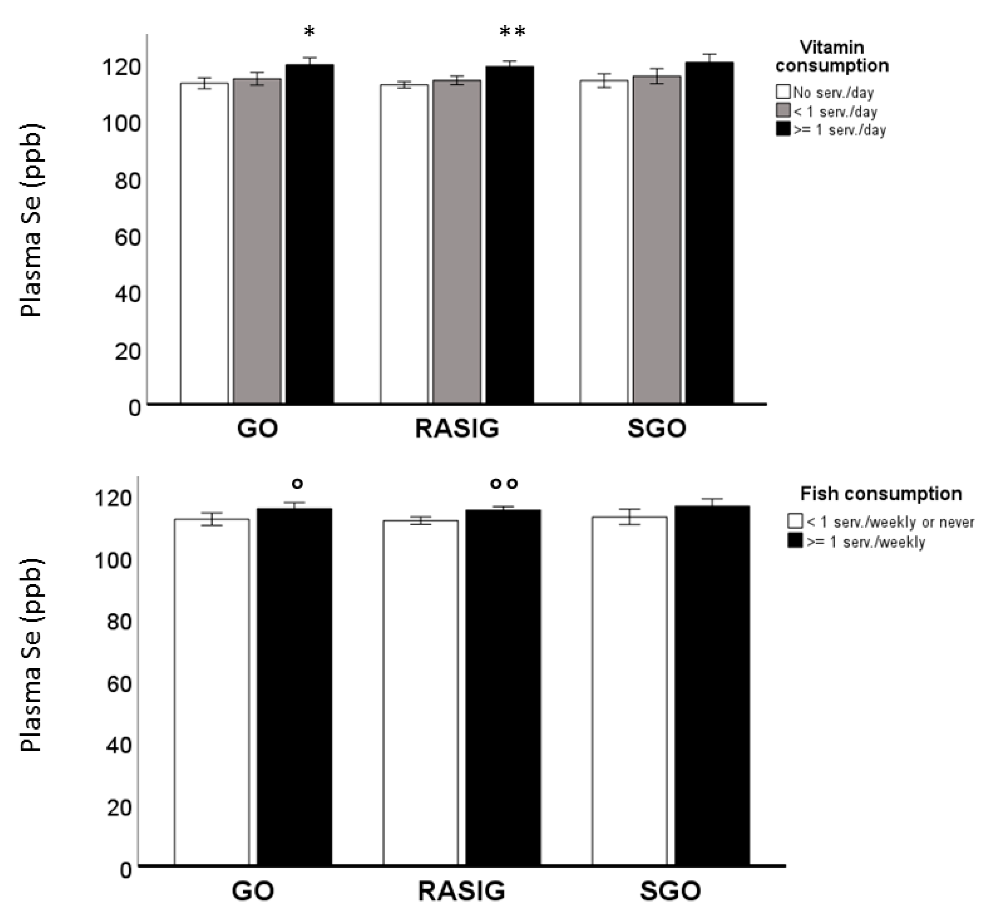 Nutrients 15 02182 g002 Nutrients 15 02182 g002