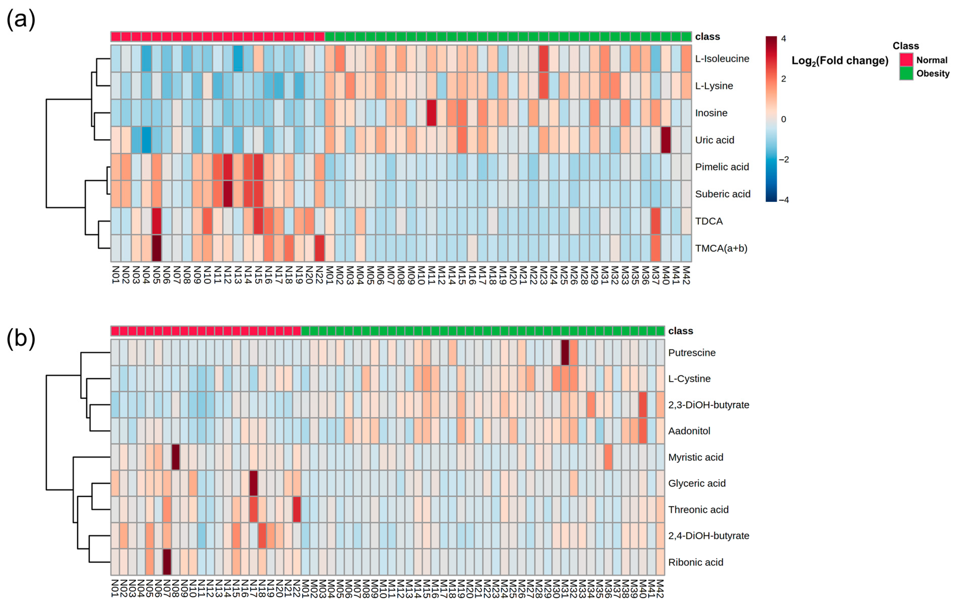 Nutrients 15 02184 g002