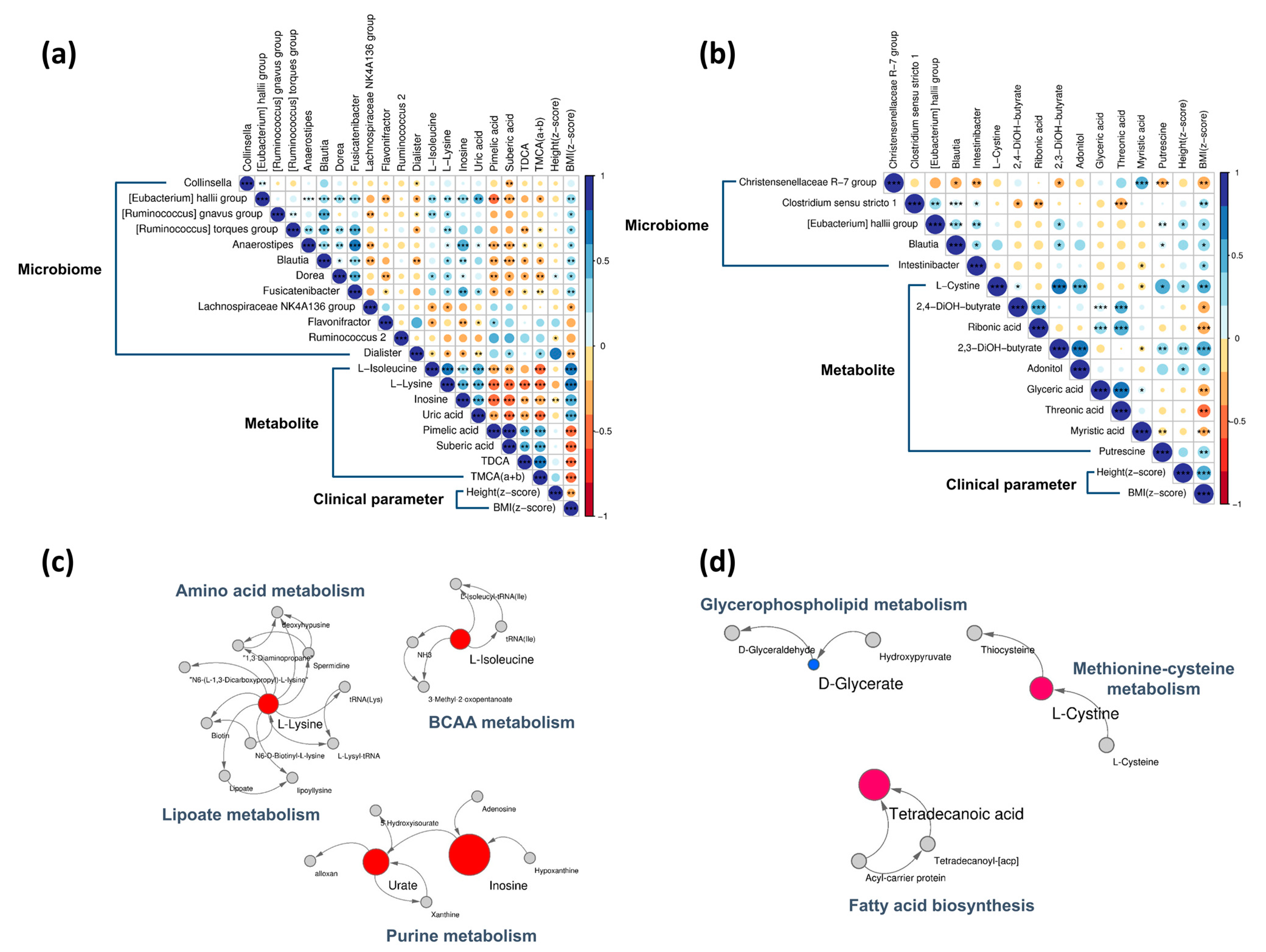 Nutrients 15 02184 g003