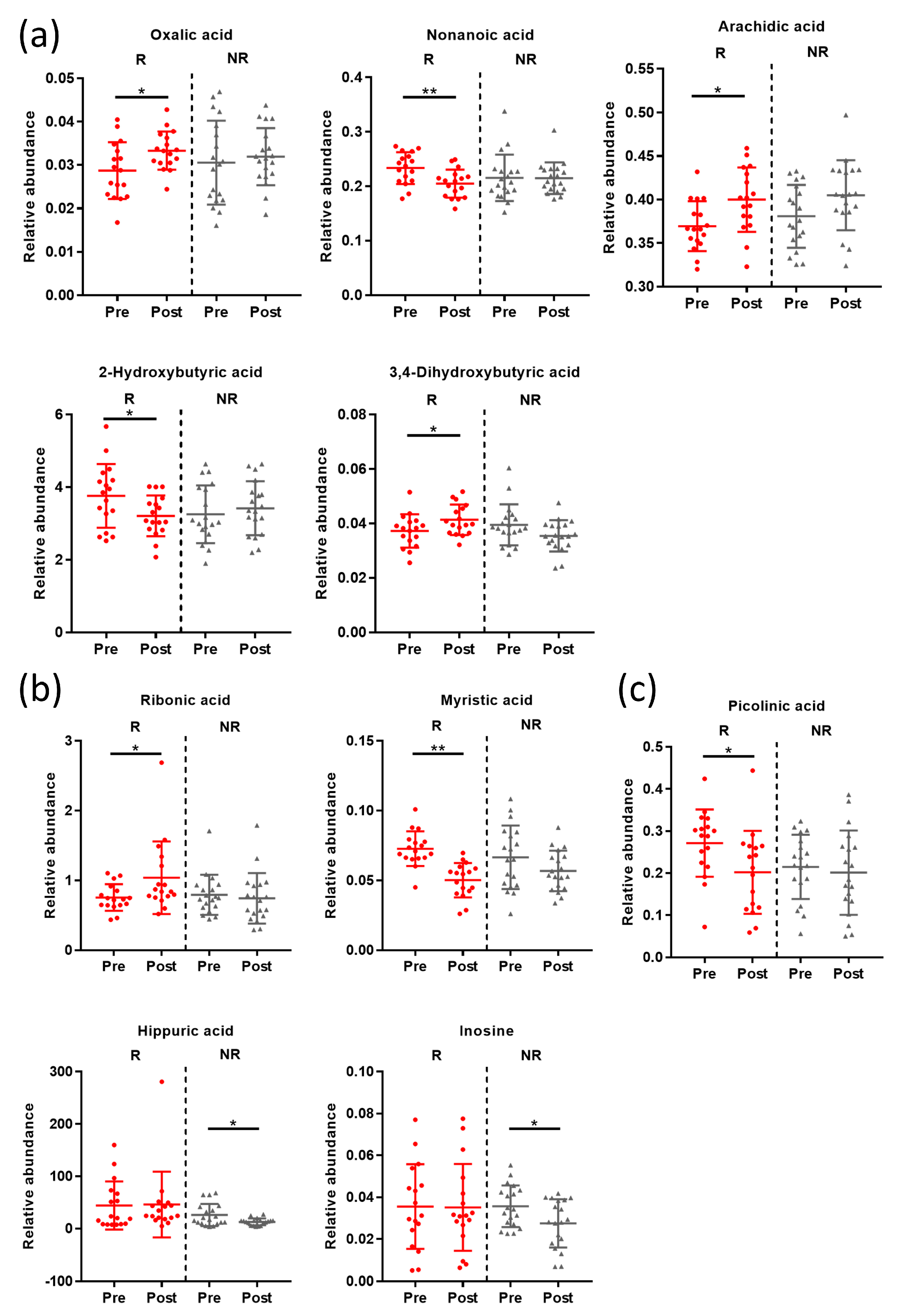 Nutrients 15 02184 g004