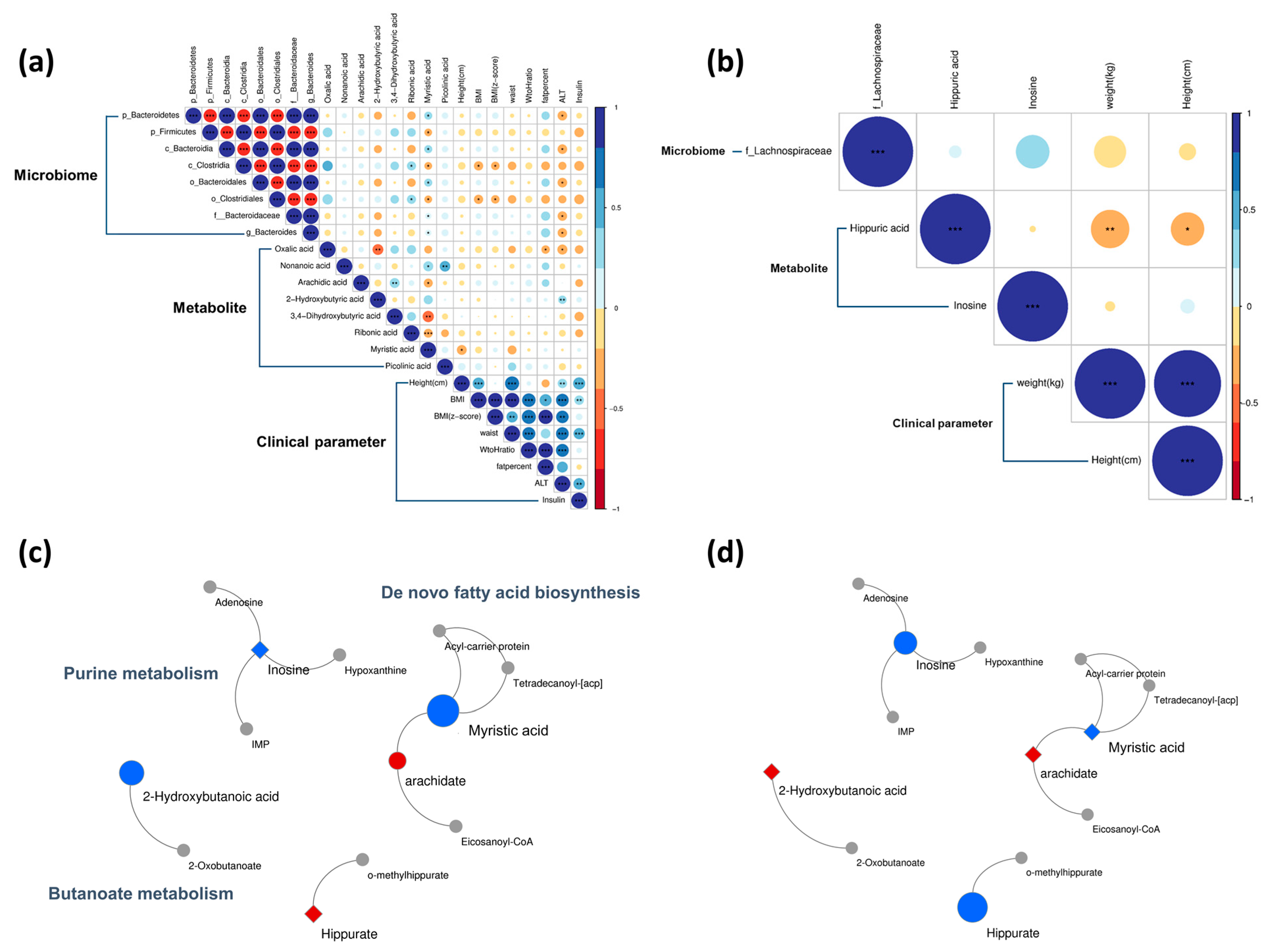 Nutrients 15 02184 g005