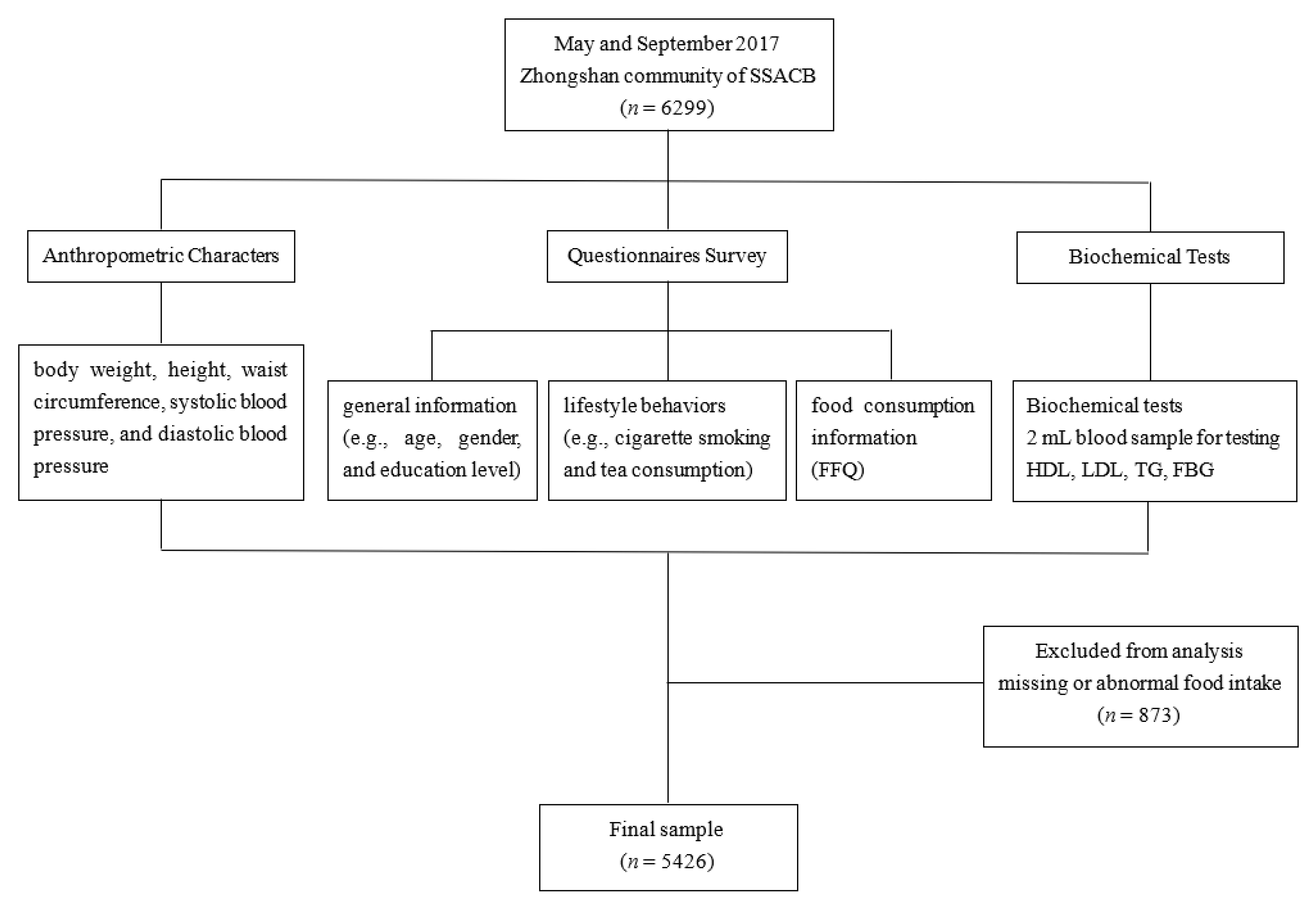 Nutrients 15 02185 g001