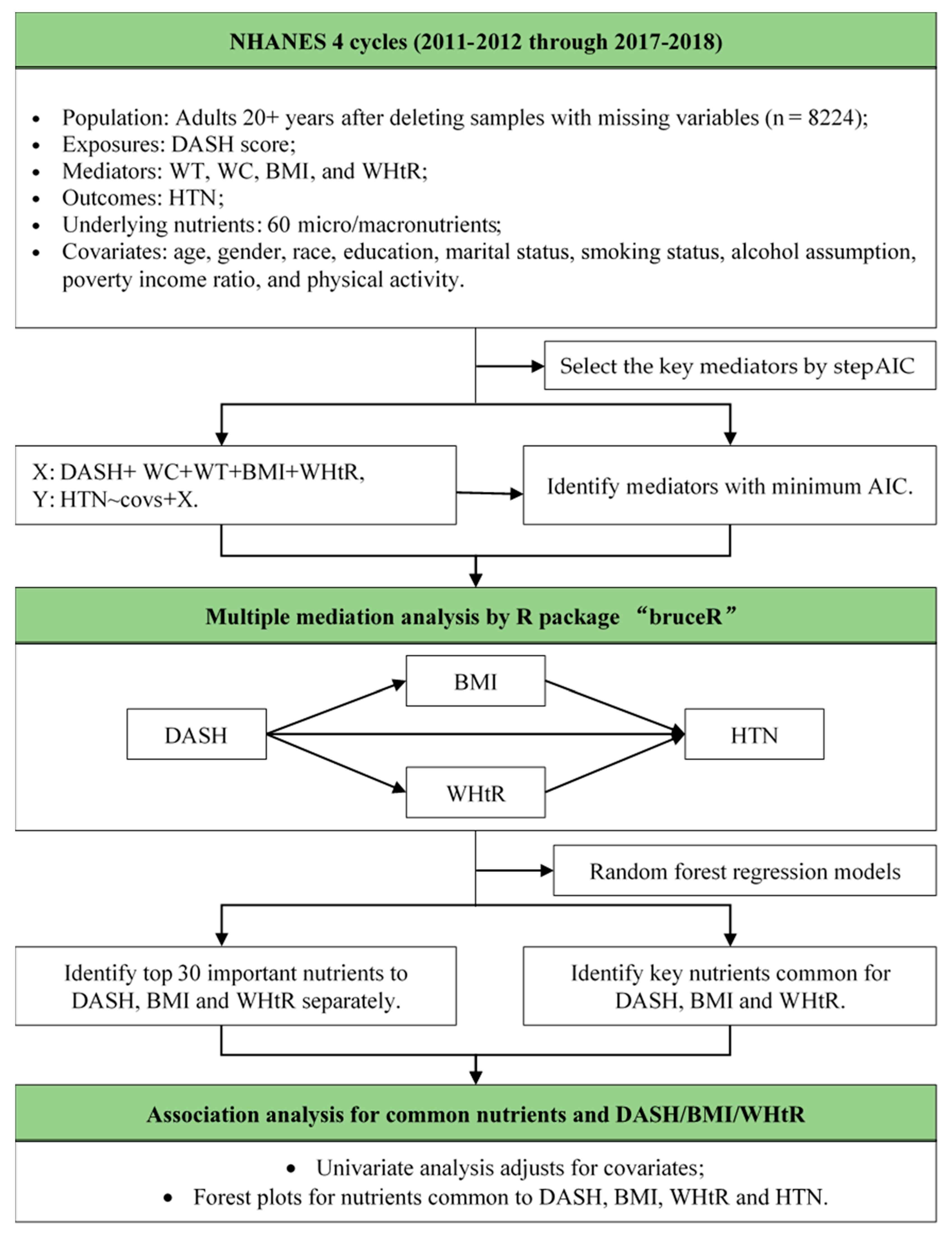 Nutrients 15 02189 g001