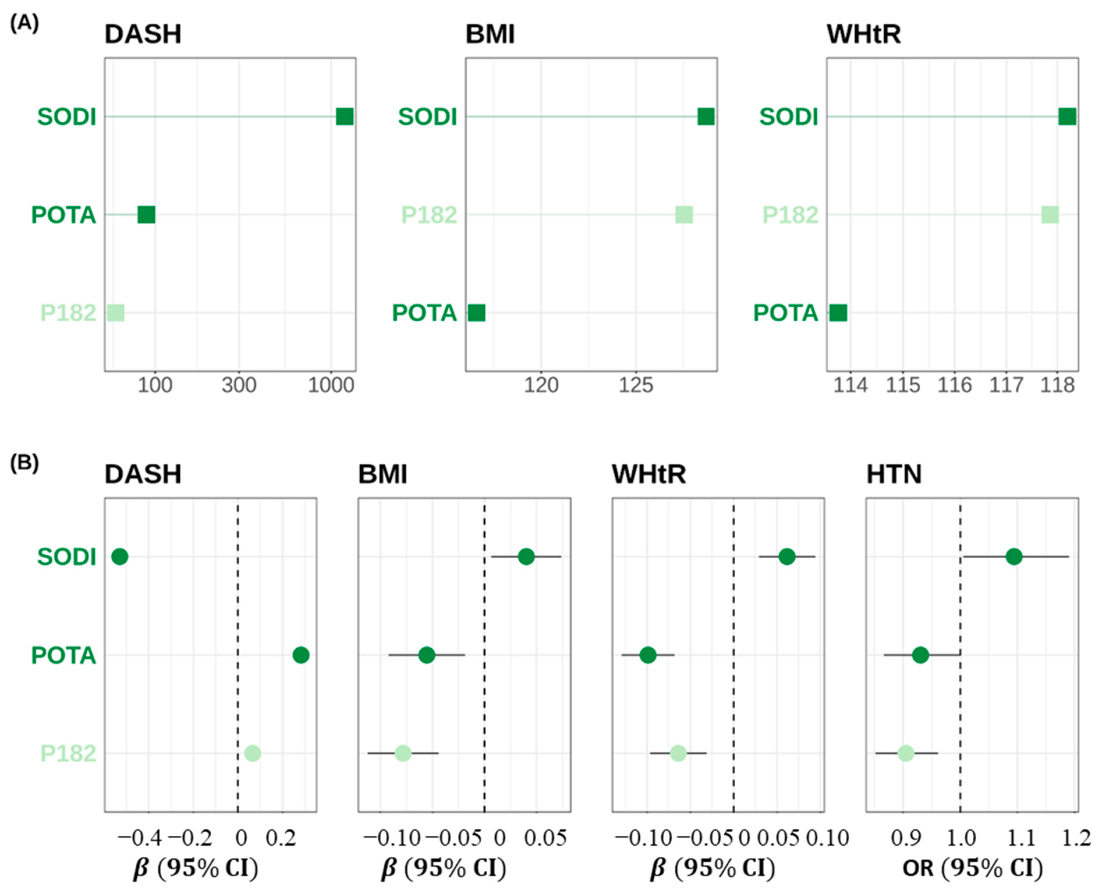 Nutrients 15 02189 g002