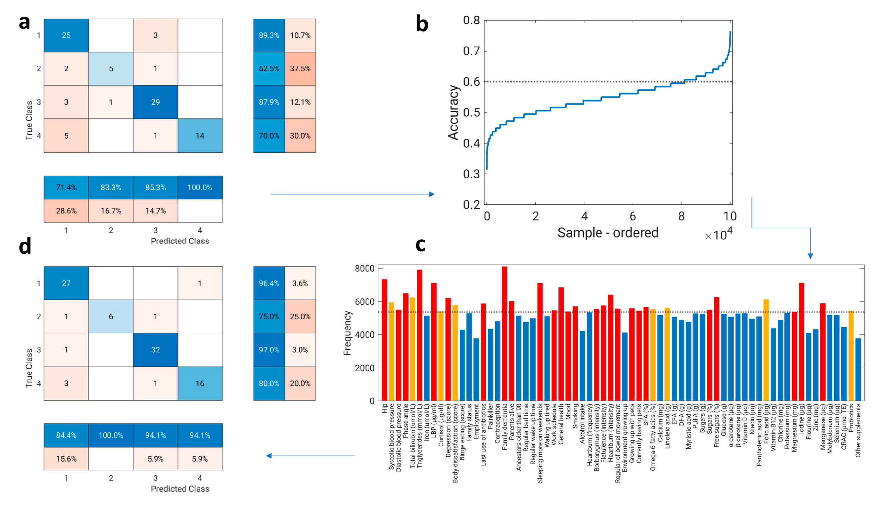 Nutrients 15 02196 g006