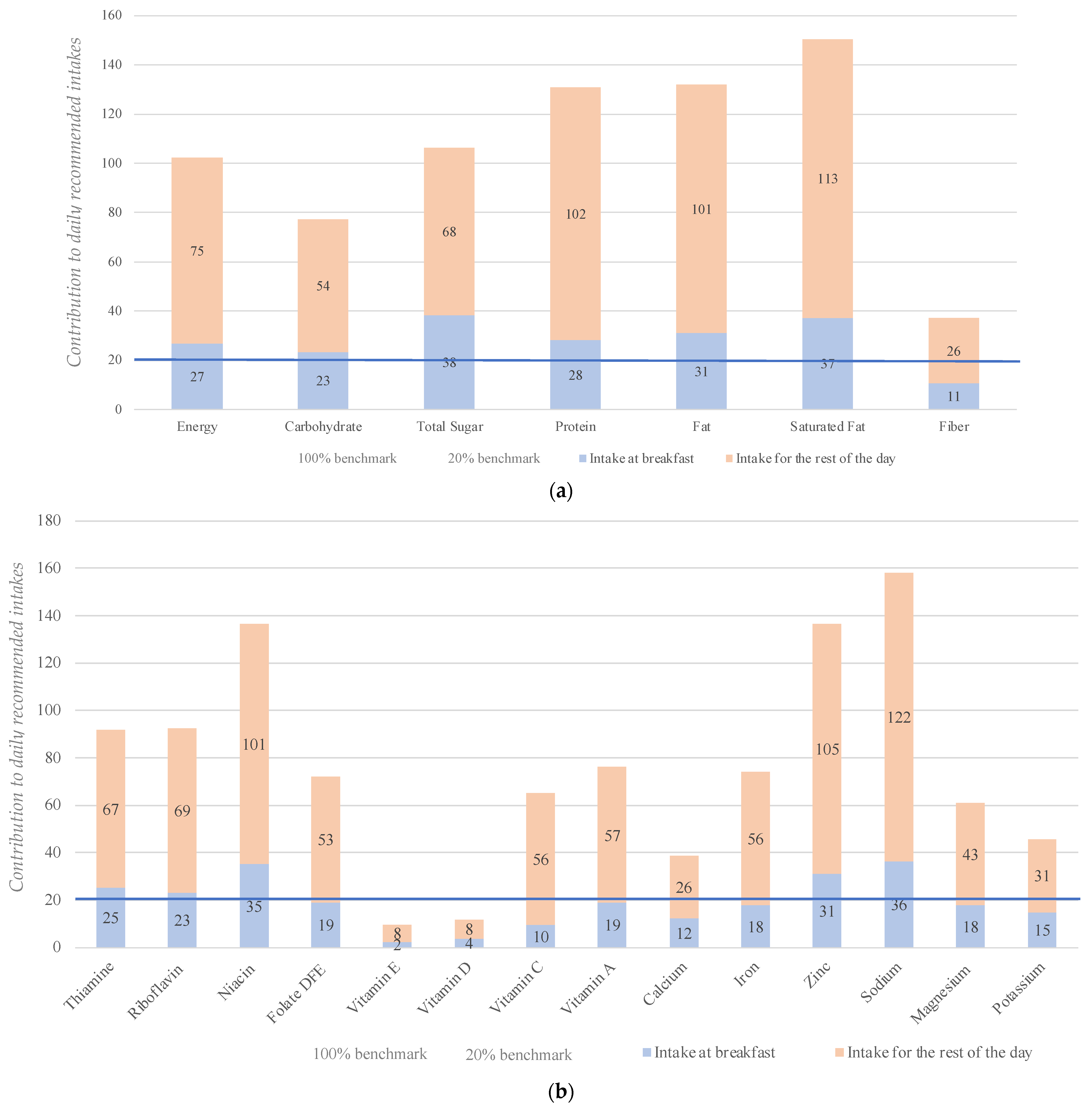Nutrients 15 02197 g002
