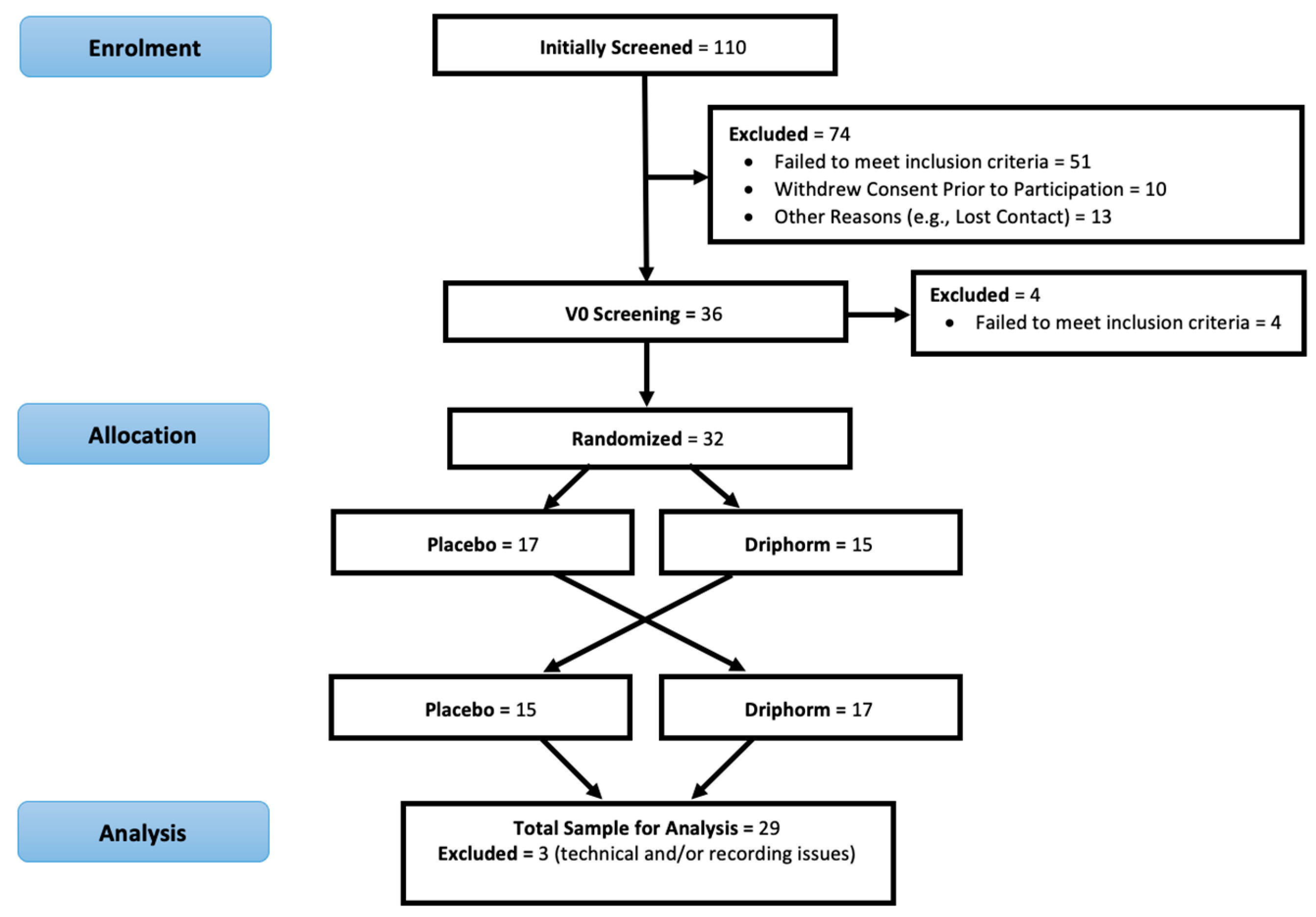 Nutrients 15 02198 g001
