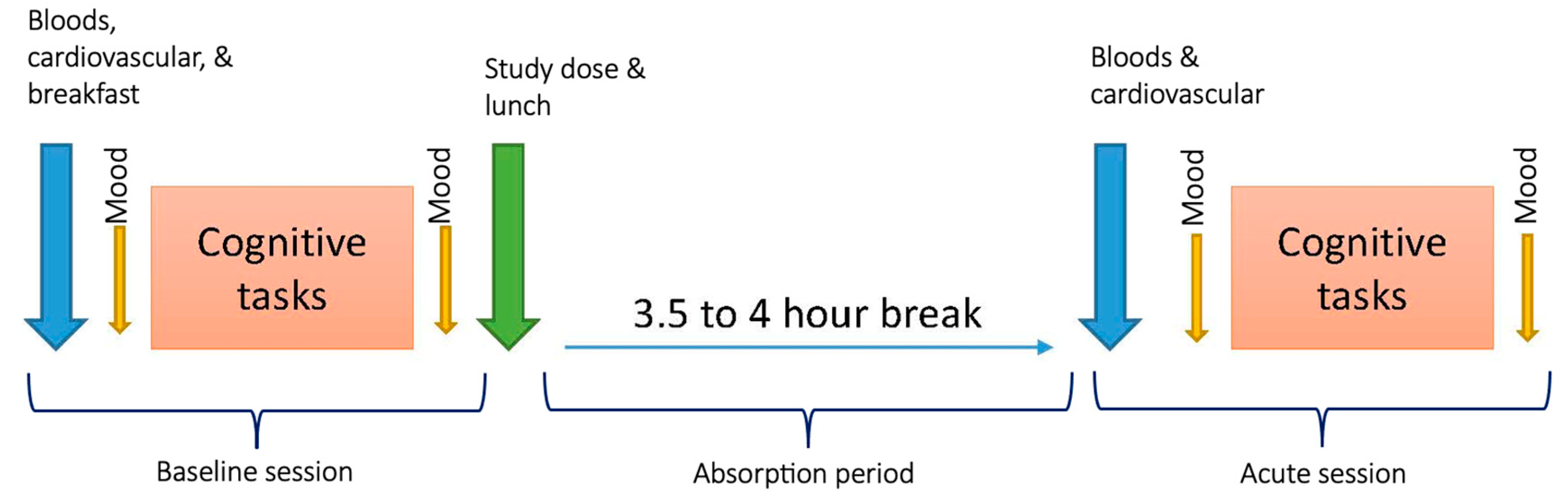 Nutrients 15 02198 g002