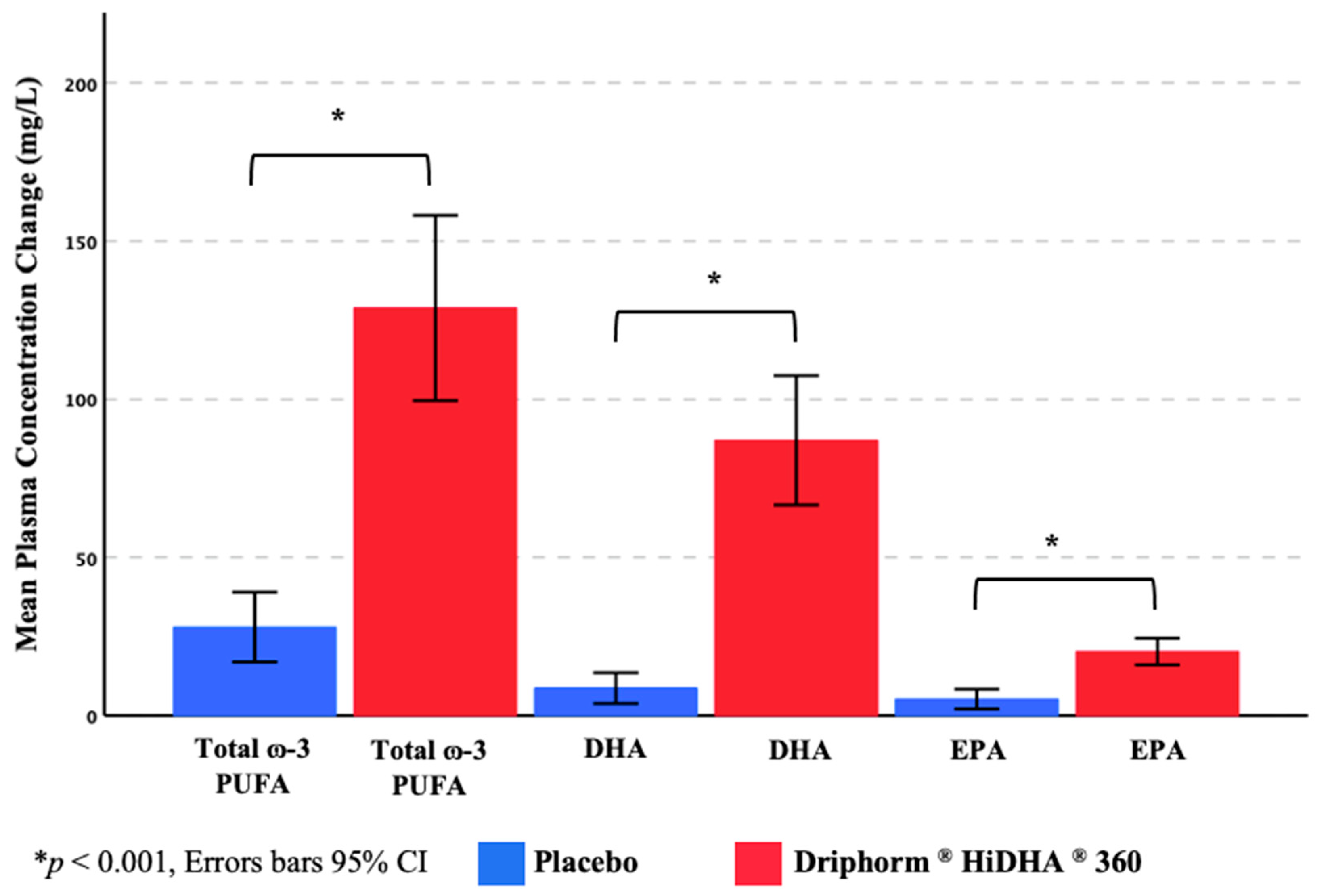 Nutrients 15 02198 g003
