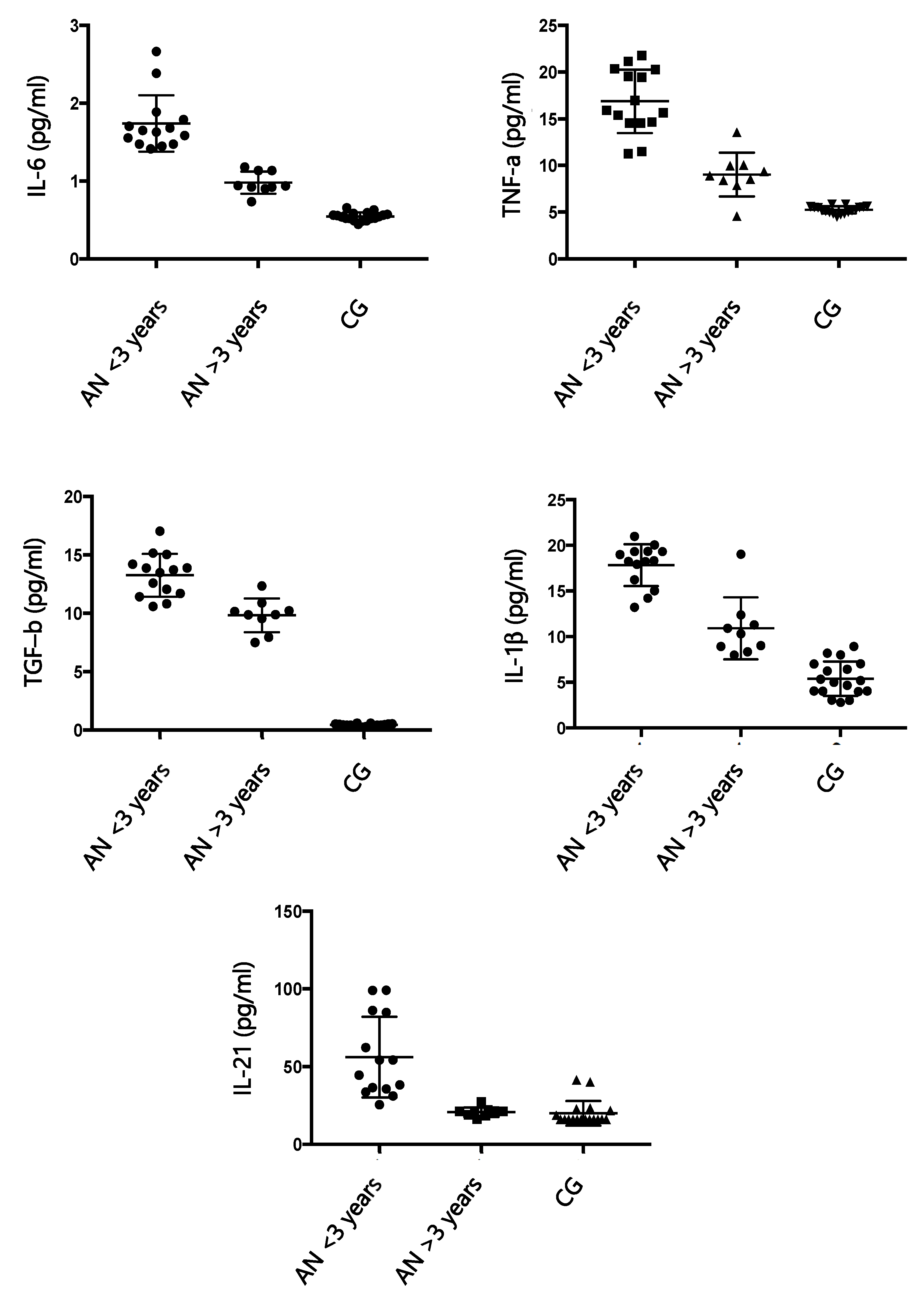 Nutrients 15 02199 g003
