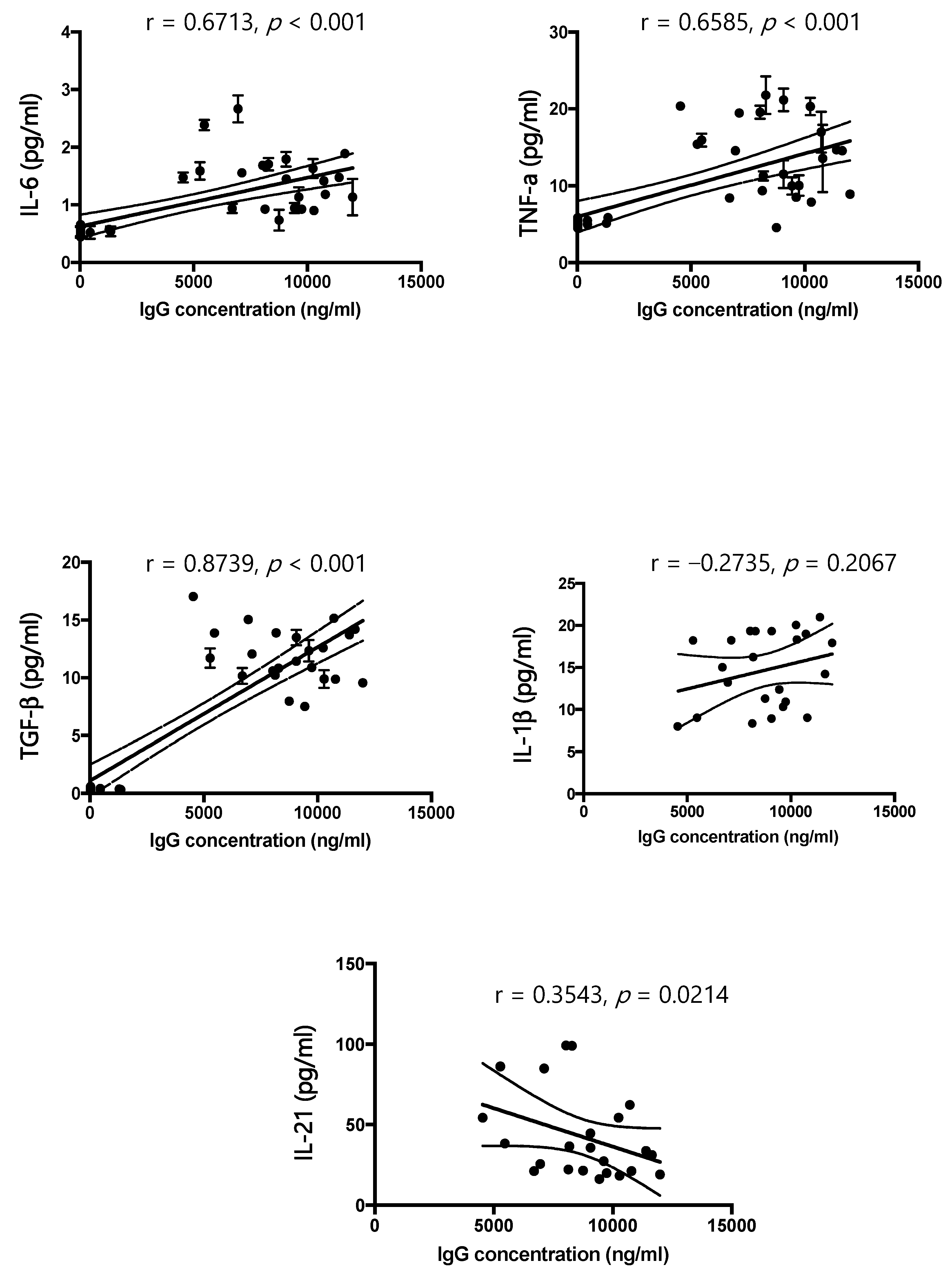 Nutrients 15 02199 g005