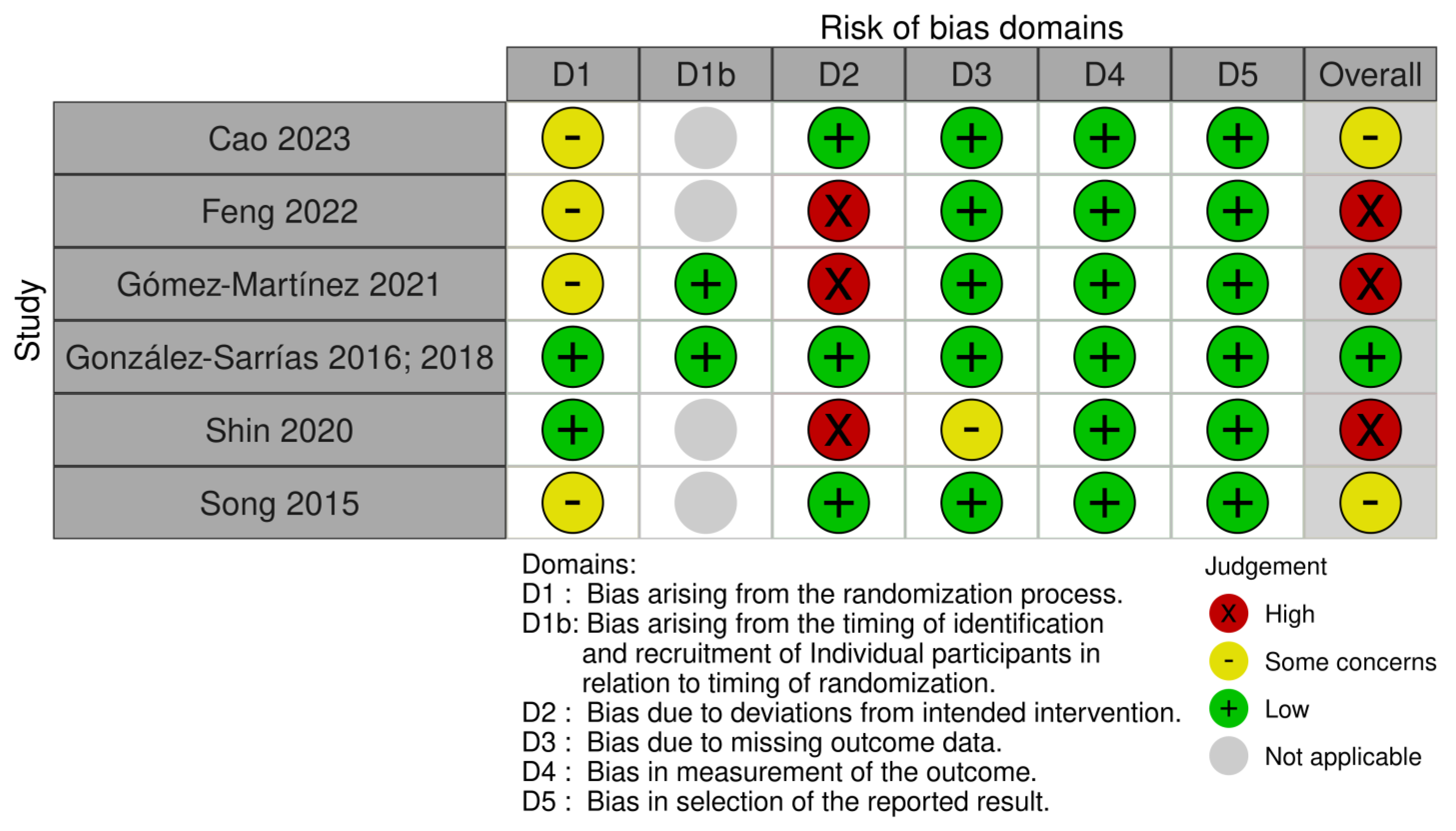 Nutrients 15 02203 g002