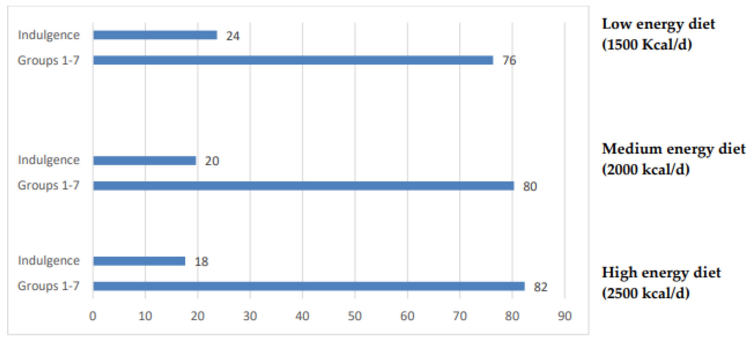 Nutrients 15 02204 g002