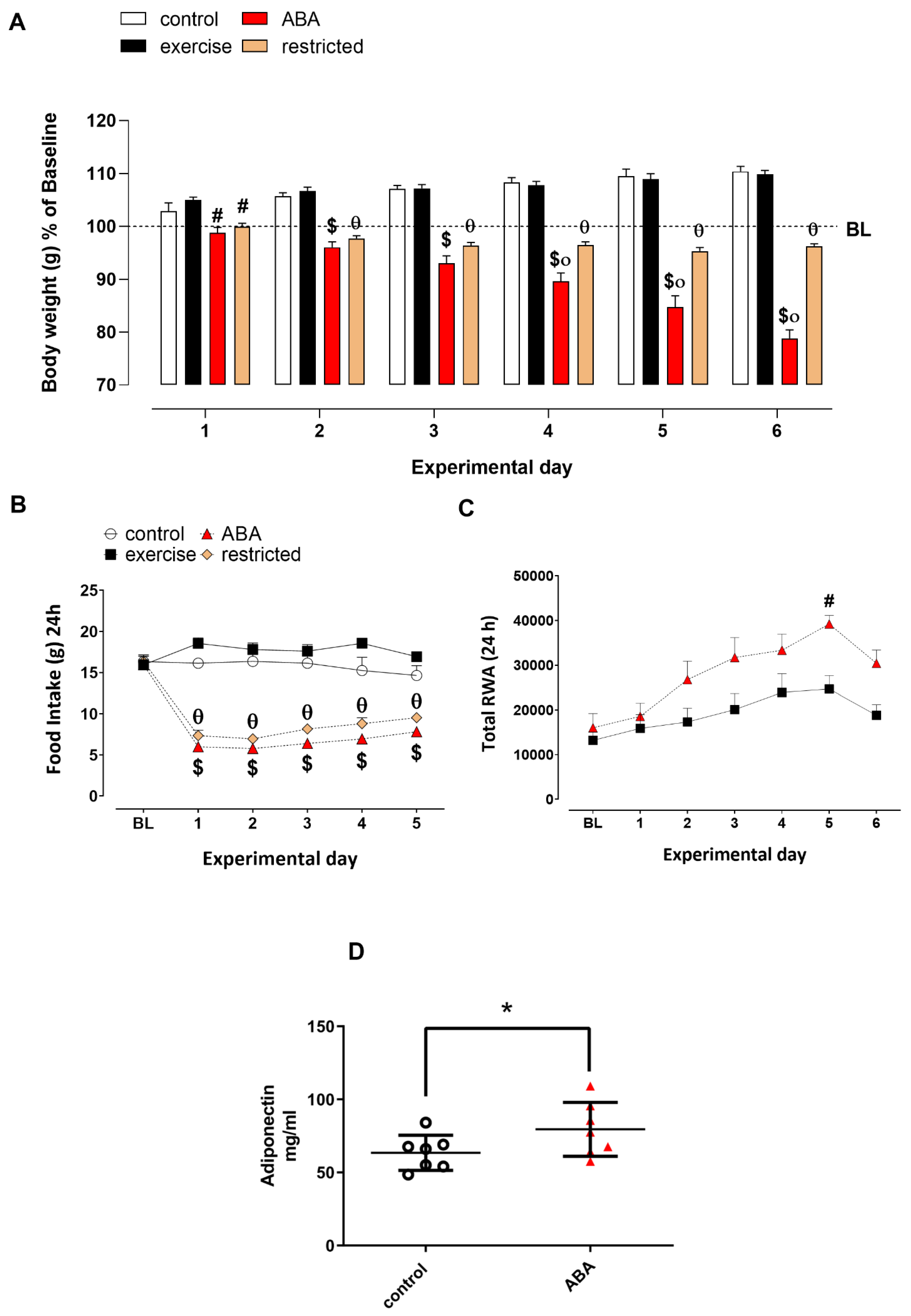 Nutrients 15 02205 g002