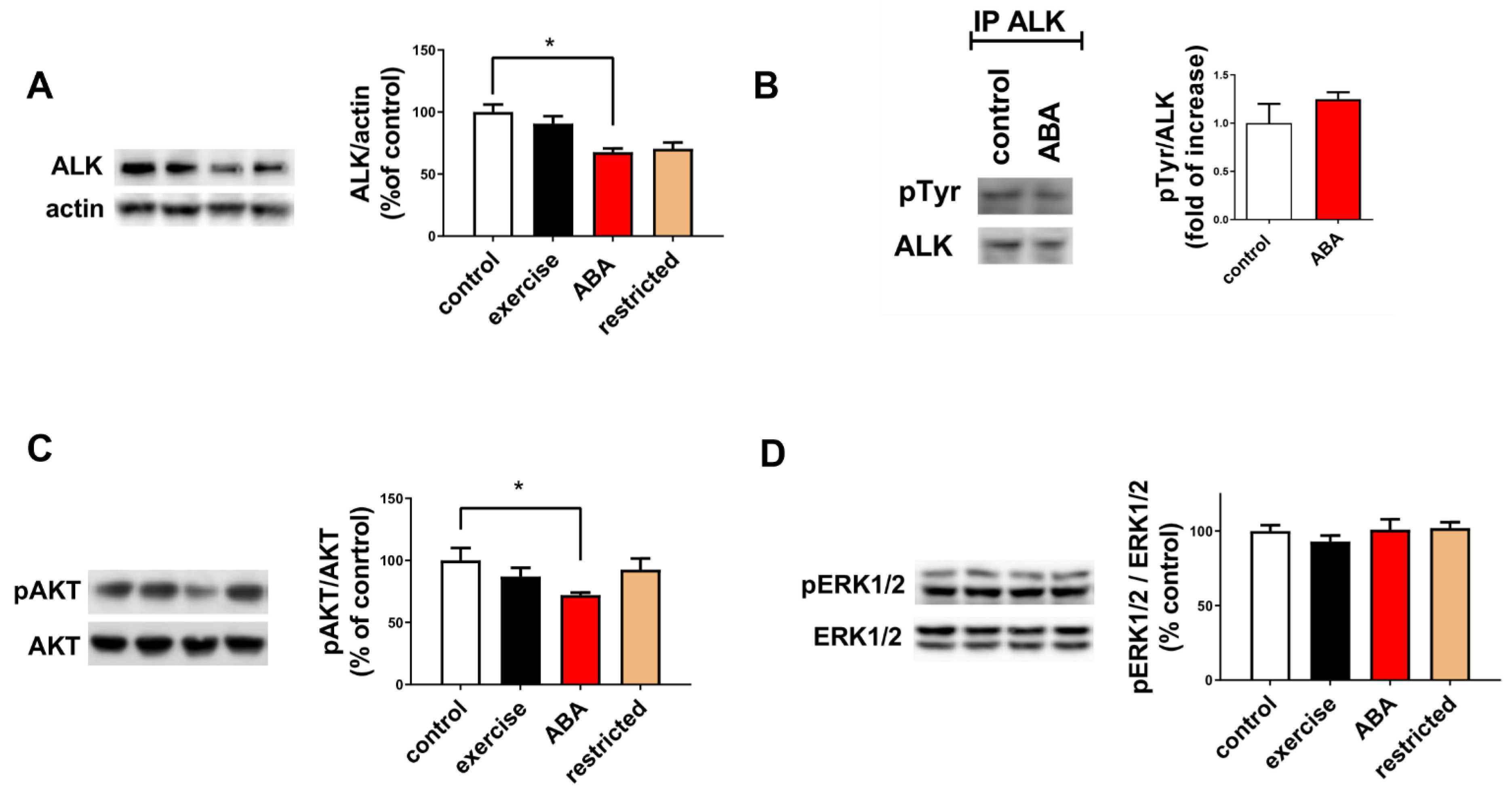 Nutrients 15 02205 g003