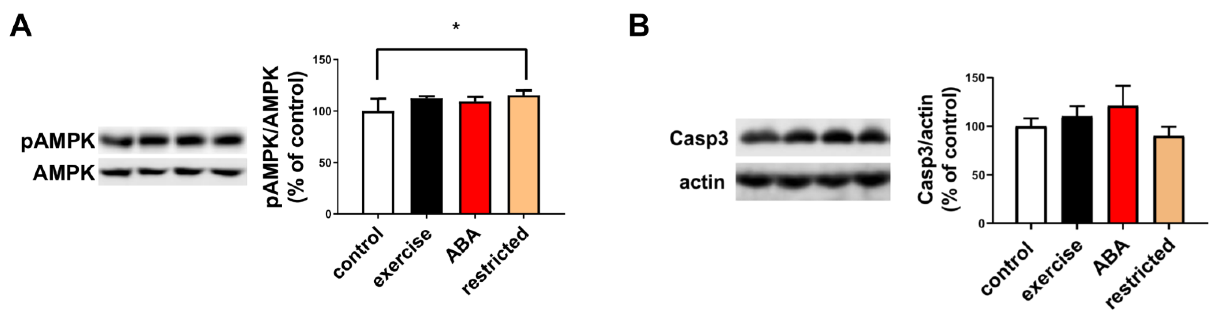 Nutrients 15 02205 g004