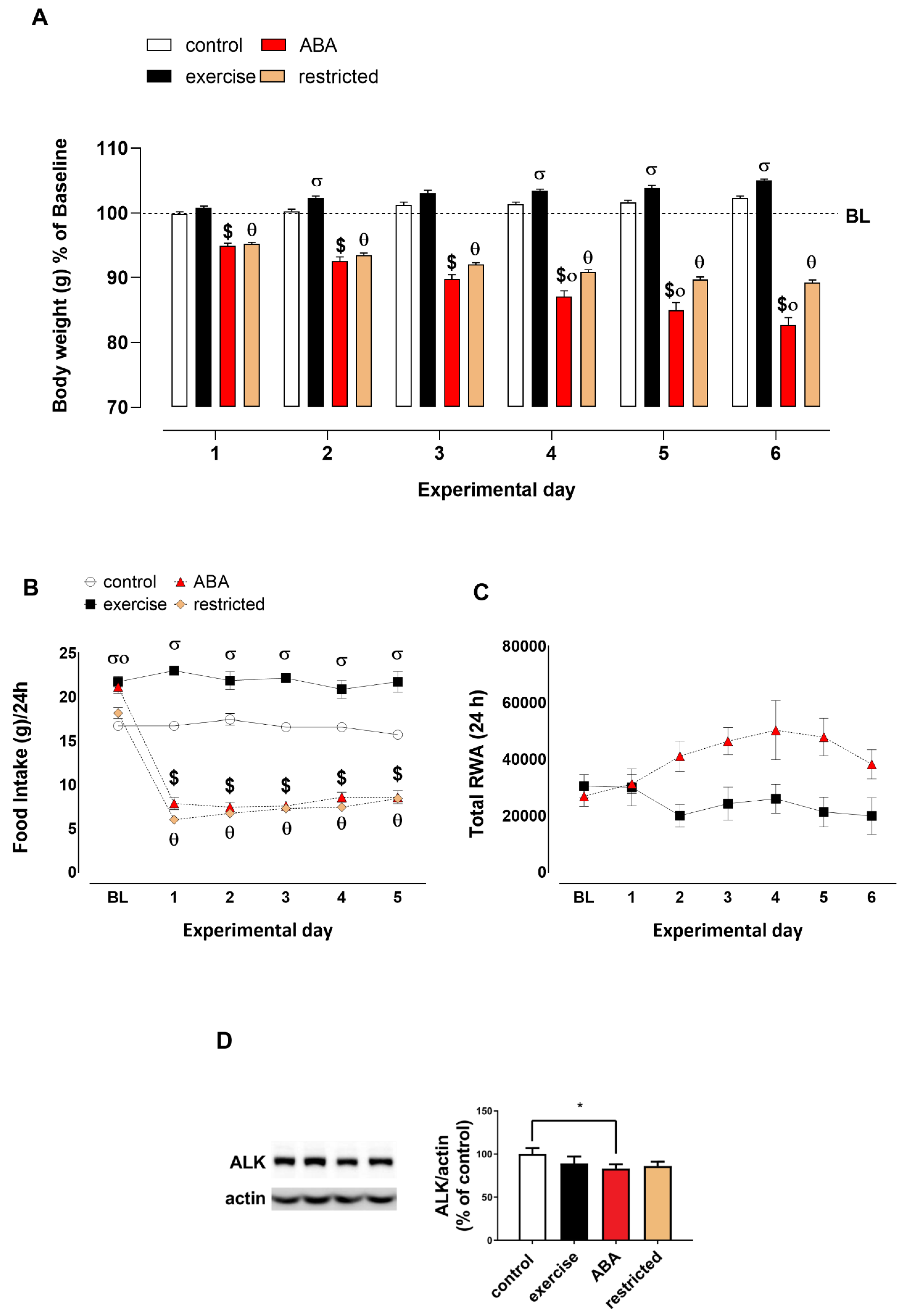 Nutrients 15 02205 g006