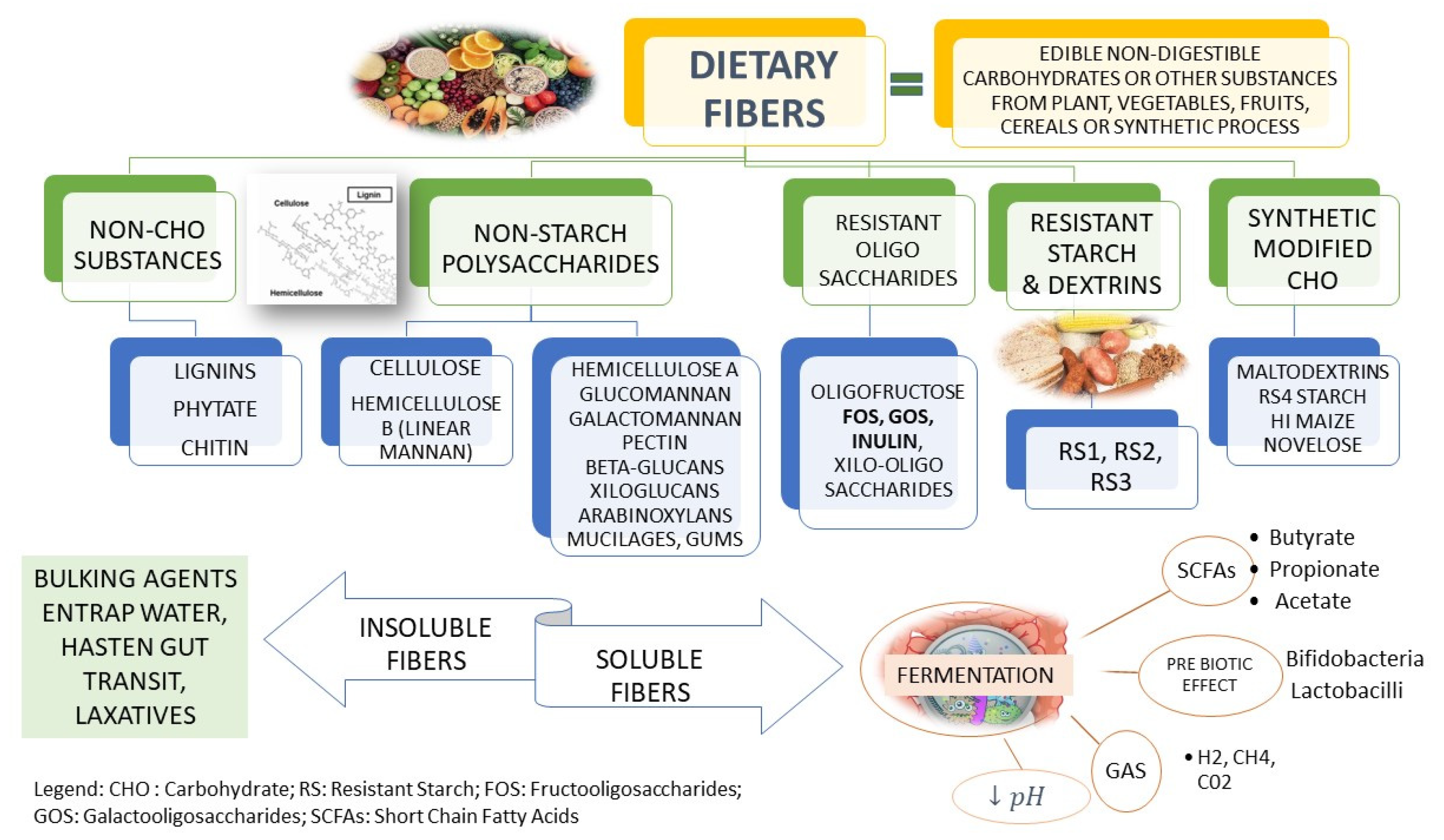 Nutrients 15 02208 g001