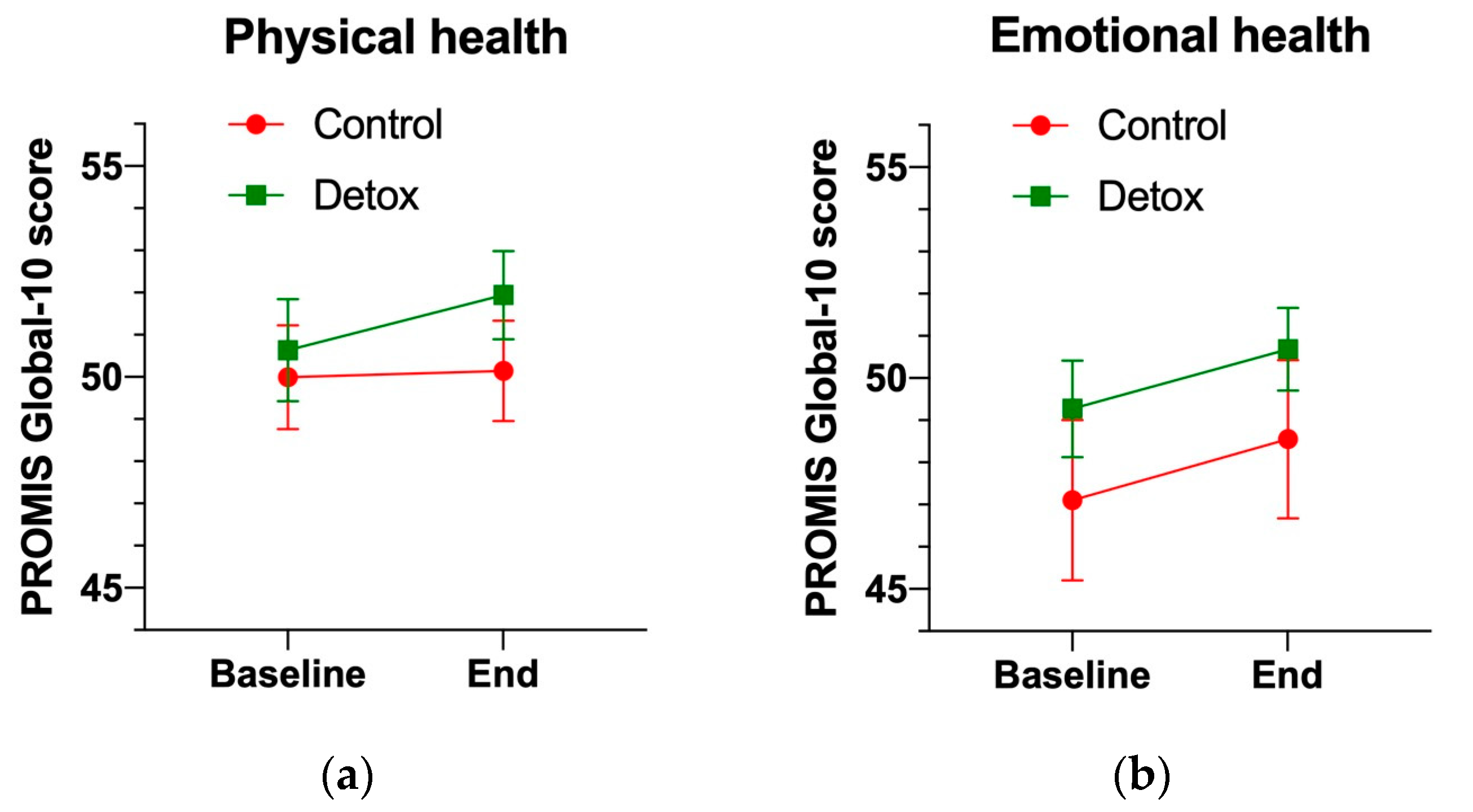 Nutrients 15 02209 g002 Nutrients 15 02209 g002