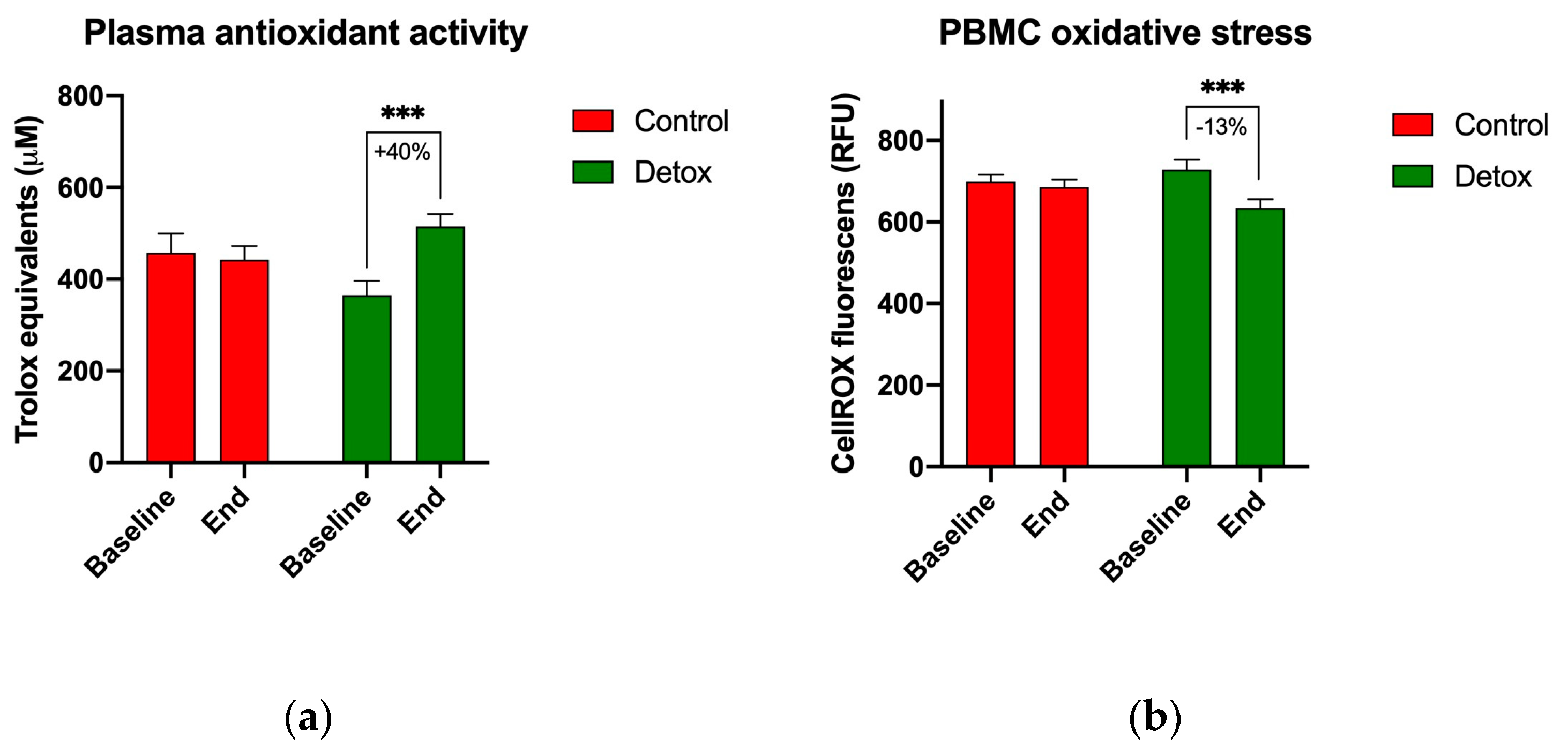 Nutrients 15 02209 g003 Nutrients 15 02209 g003