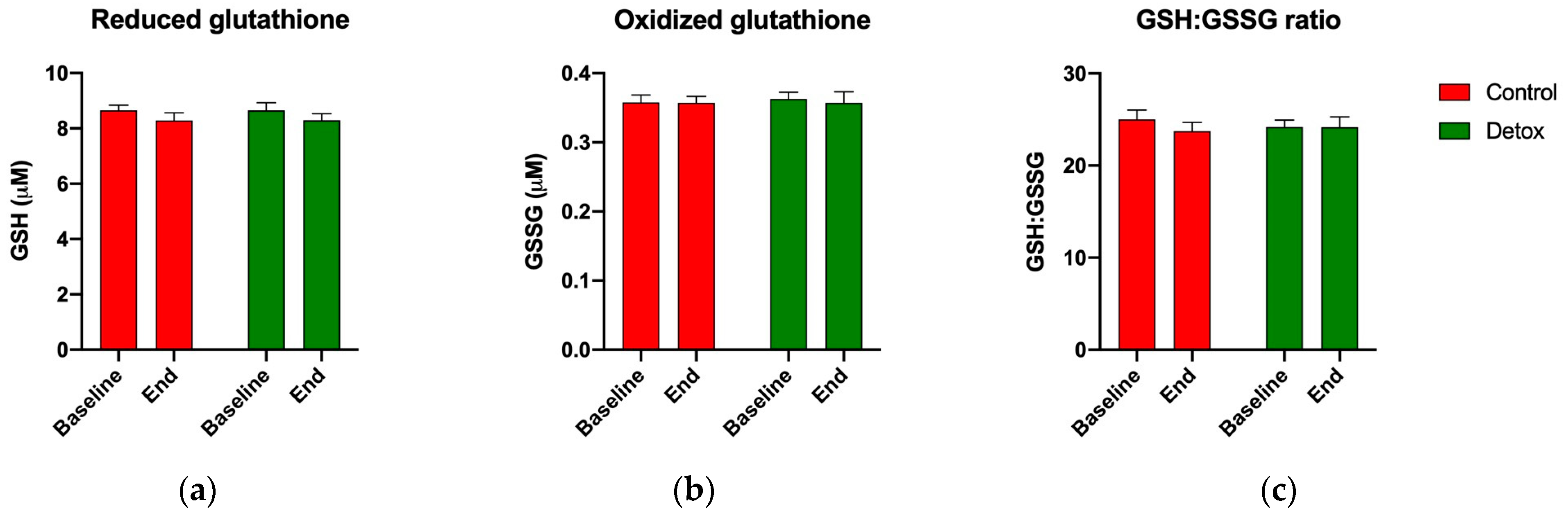 Nutrients 15 02209 g004 Nutrients 15 02209 g004