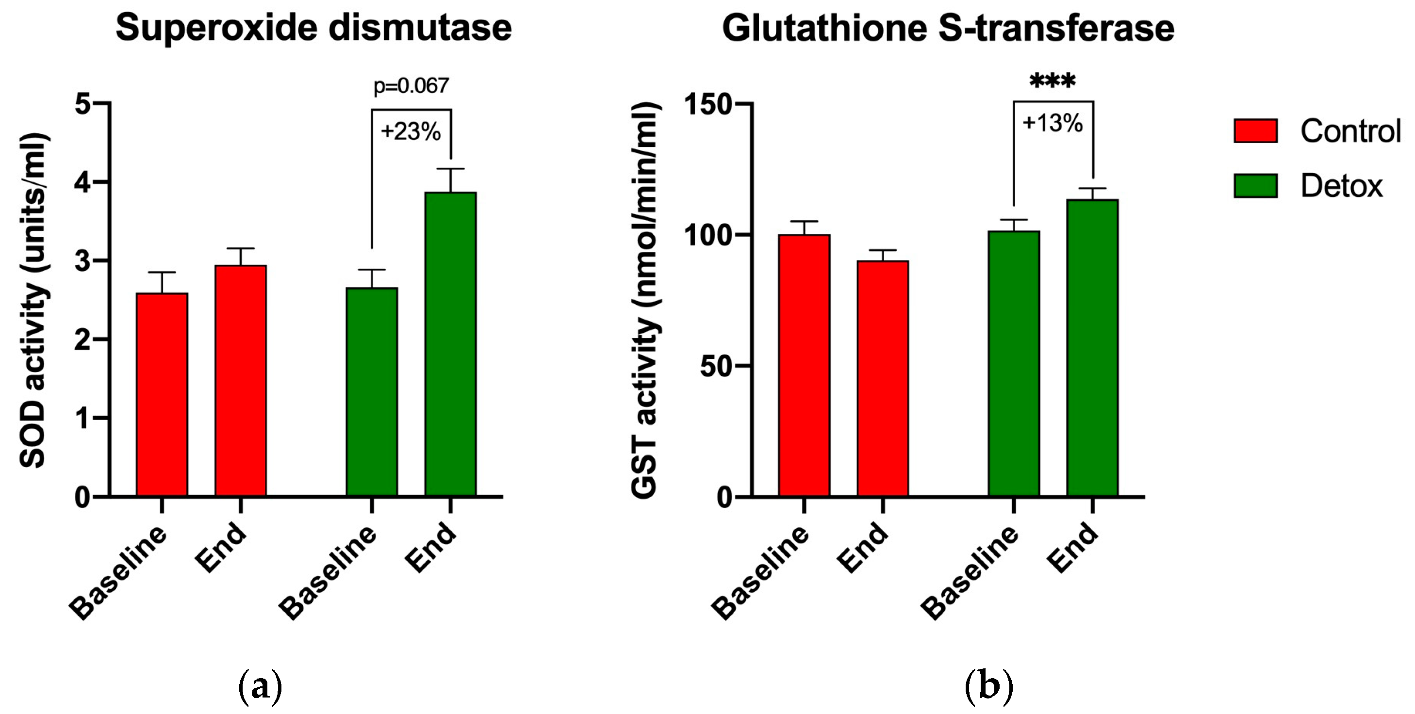 Nutrients 15 02209 g005 Nutrients 15 02209 g005