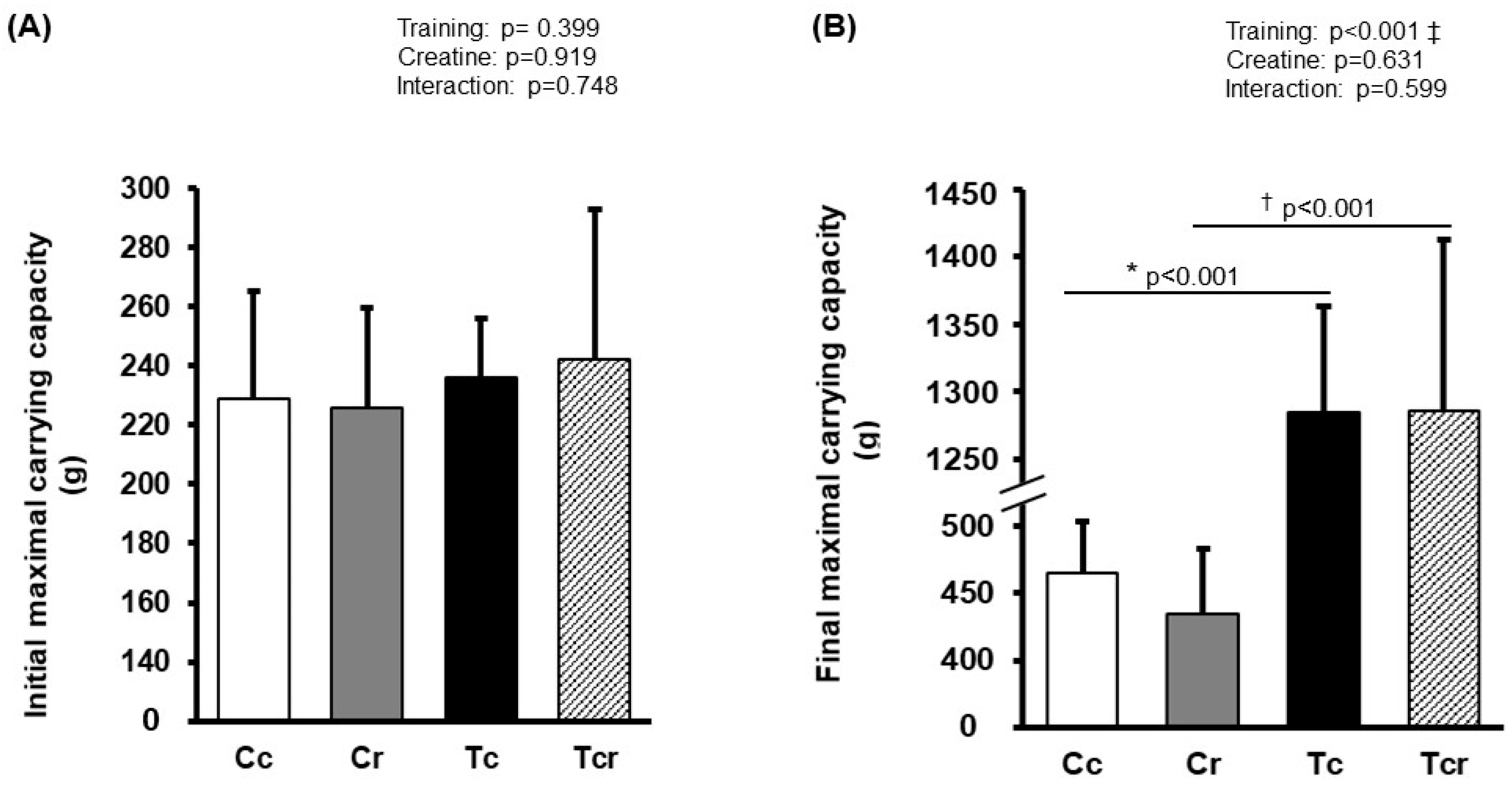 Nutrients 15 02224 g001