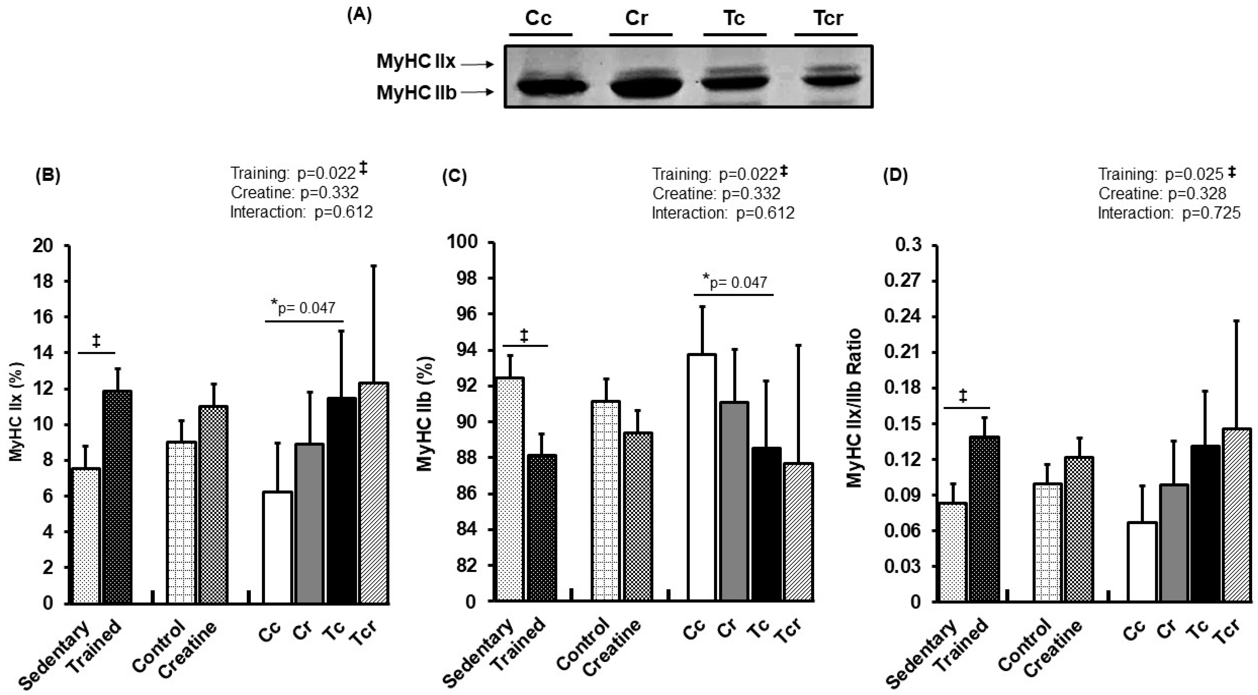 Nutrients 15 02224 g004