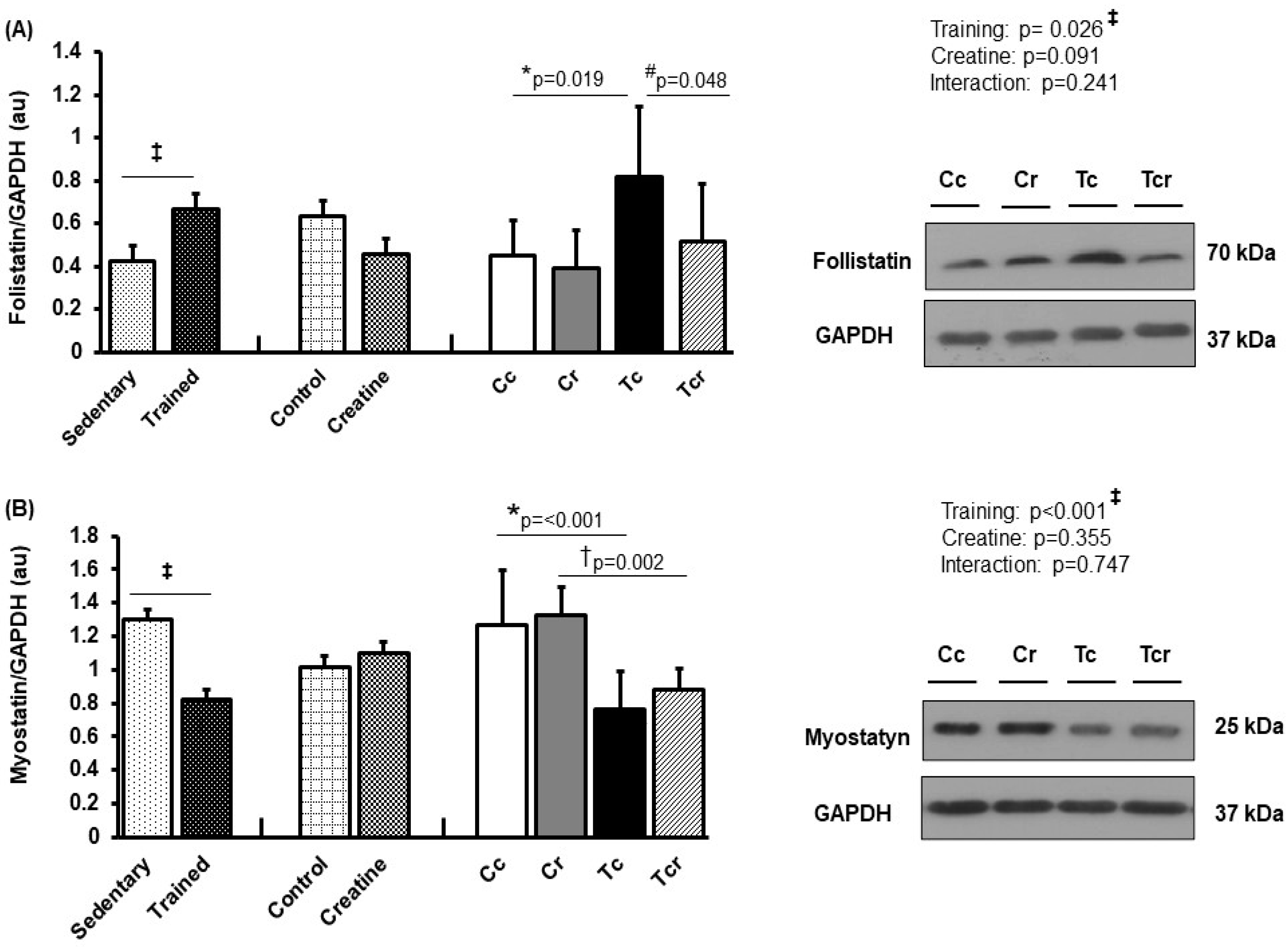 Nutrients 15 02224 g006