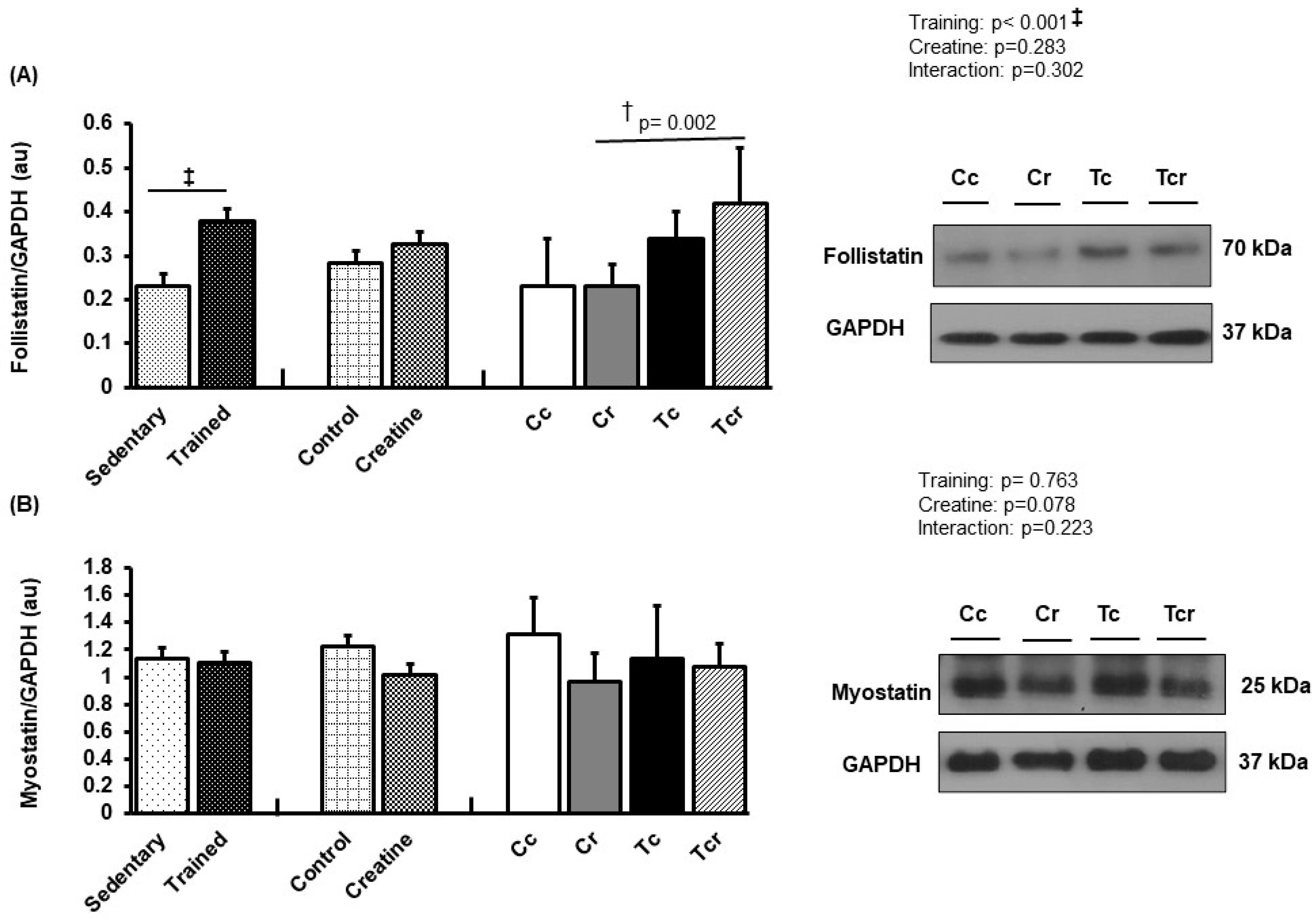 Nutrients 15 02224 g007