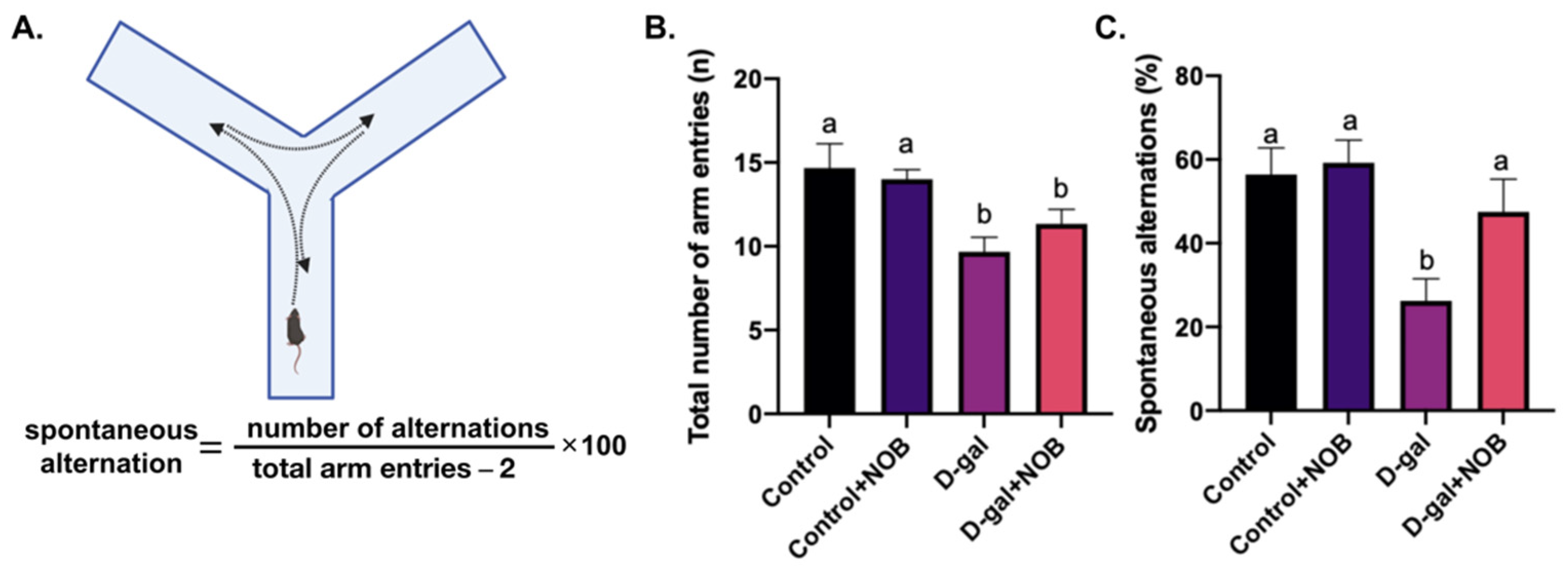 Nutrients 15 02228 g003