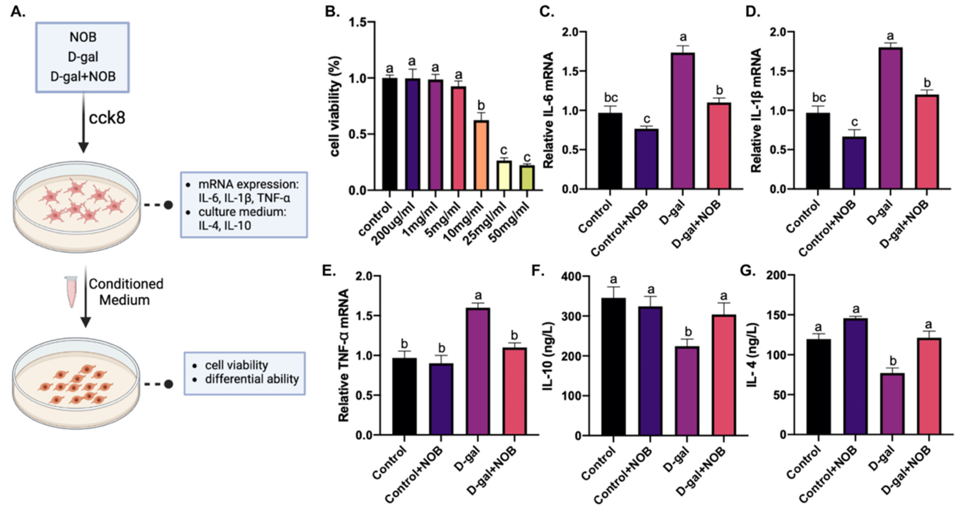 Nutrients 15 02228 g008