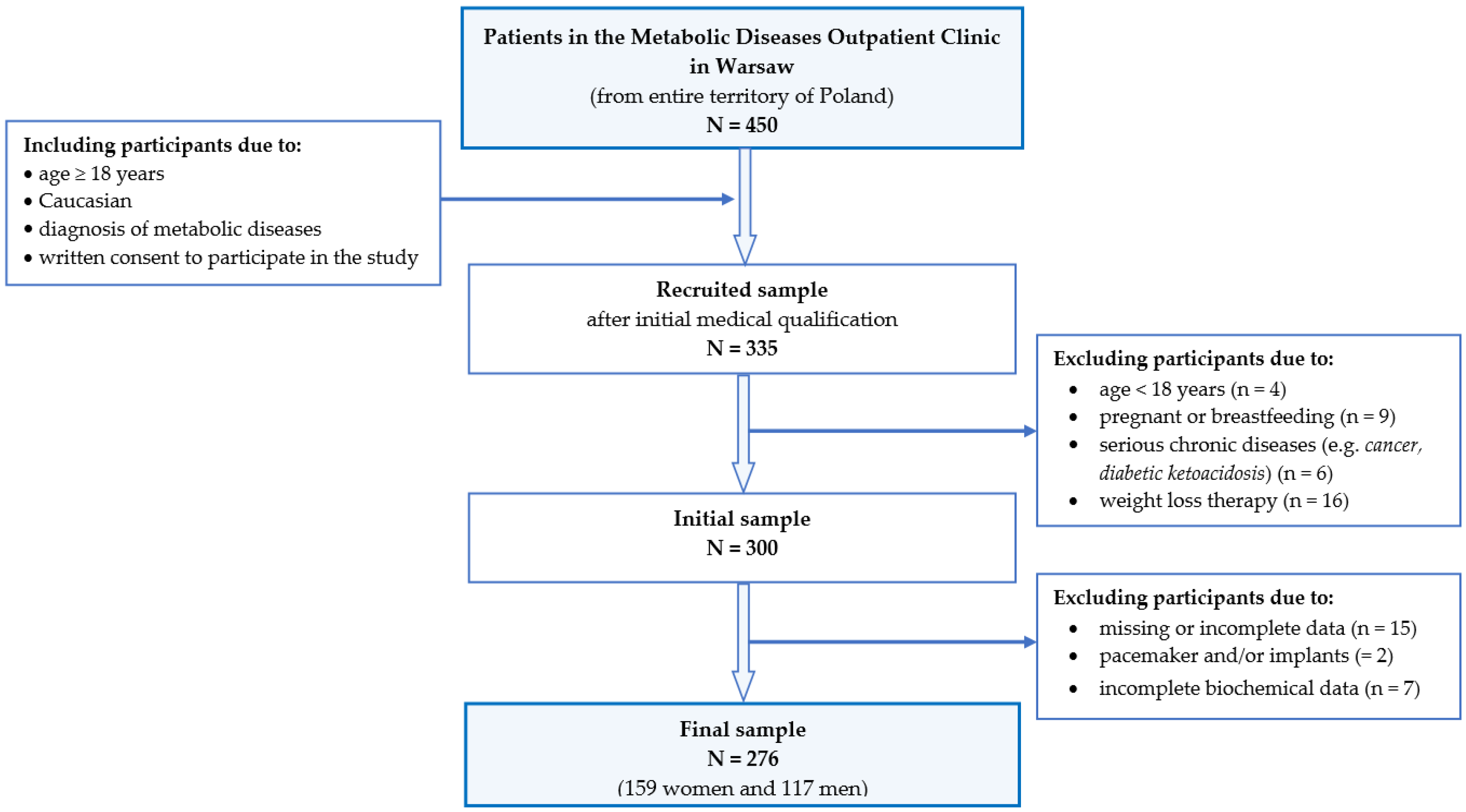 Nutrients 15 02237 g001 Nutrients 15 02237 g001