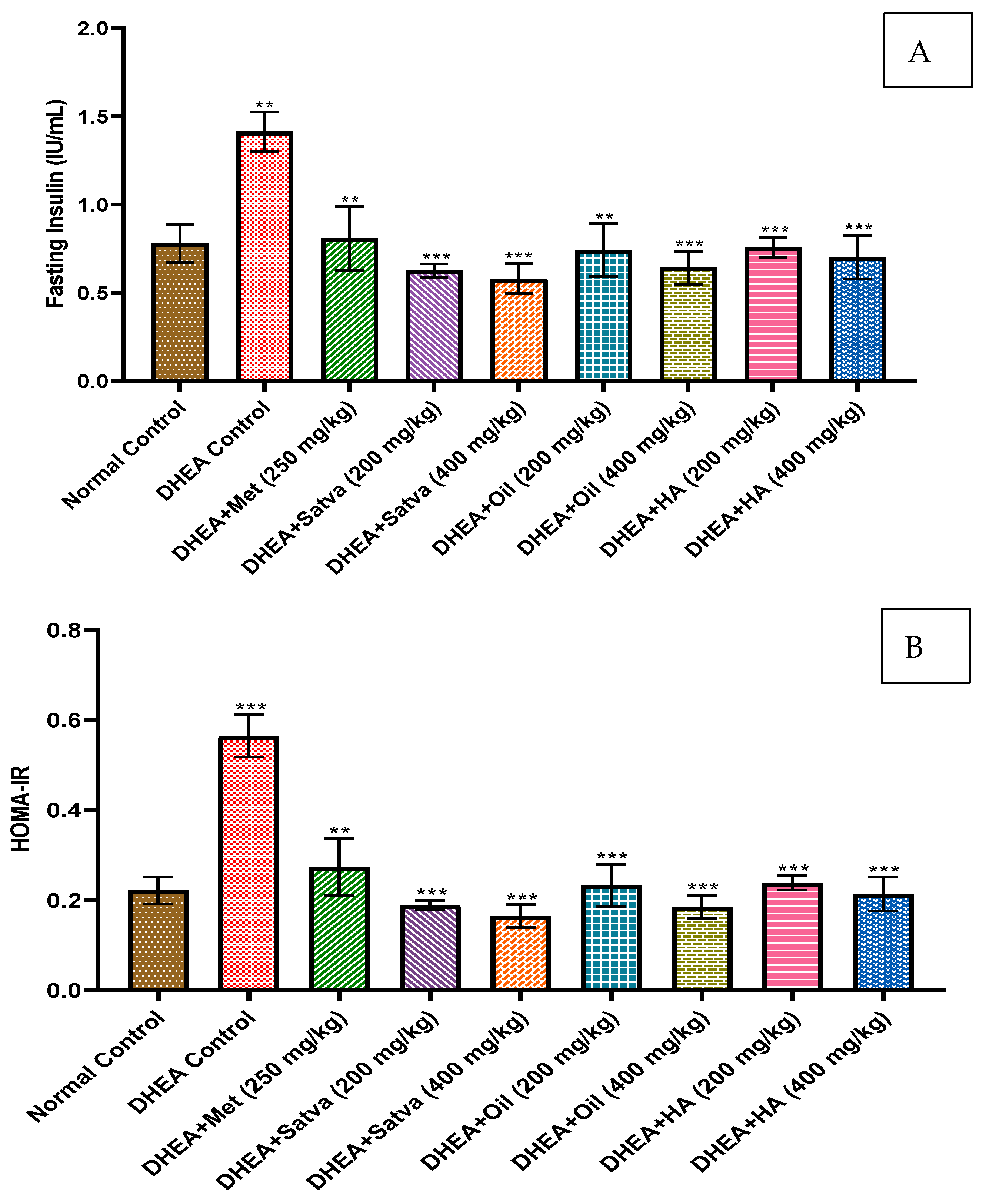 Nutrients 15 02238 g005a Nutrients 15 02238 g005a