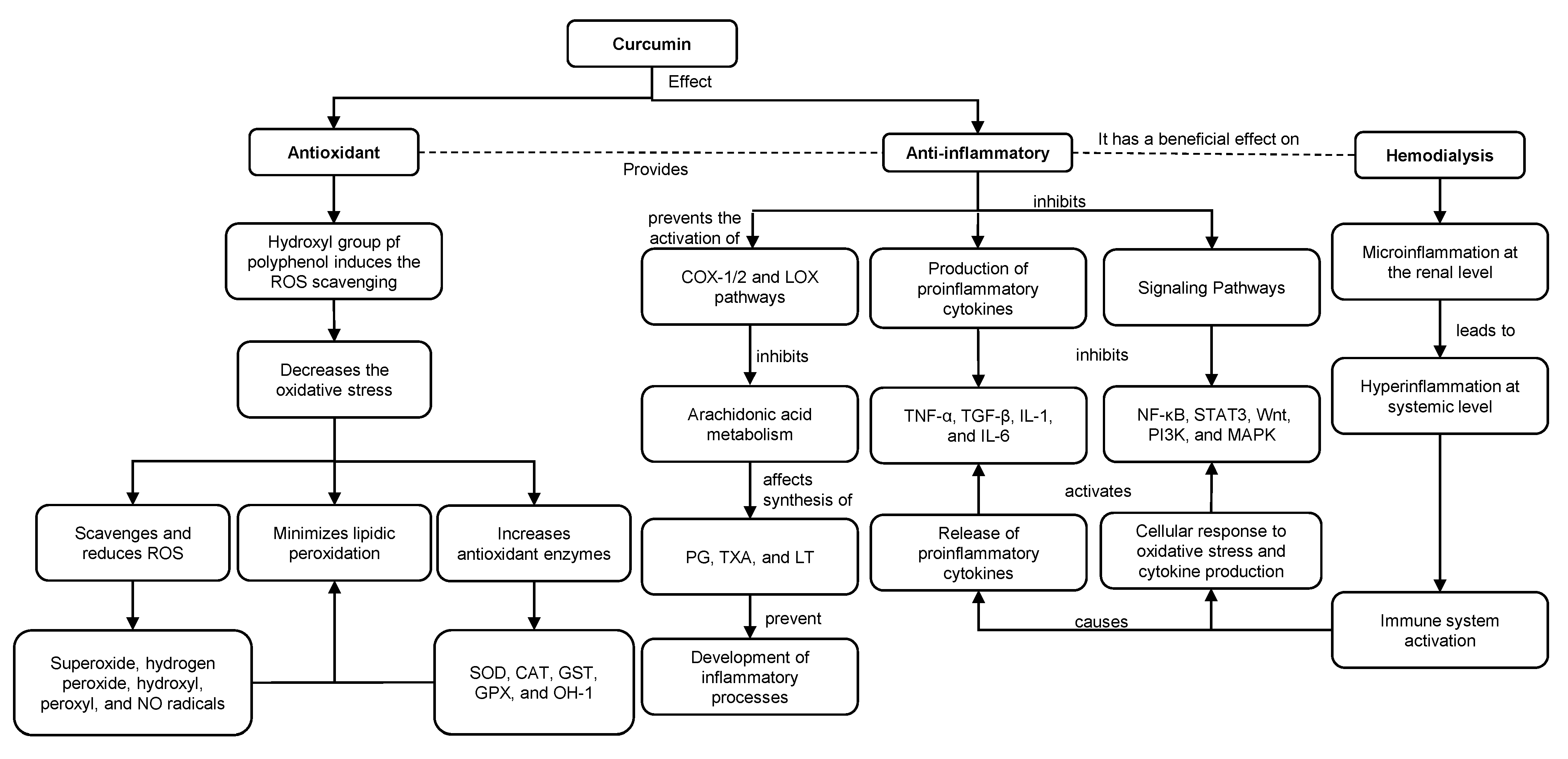 Nutrients 15 02239 g003