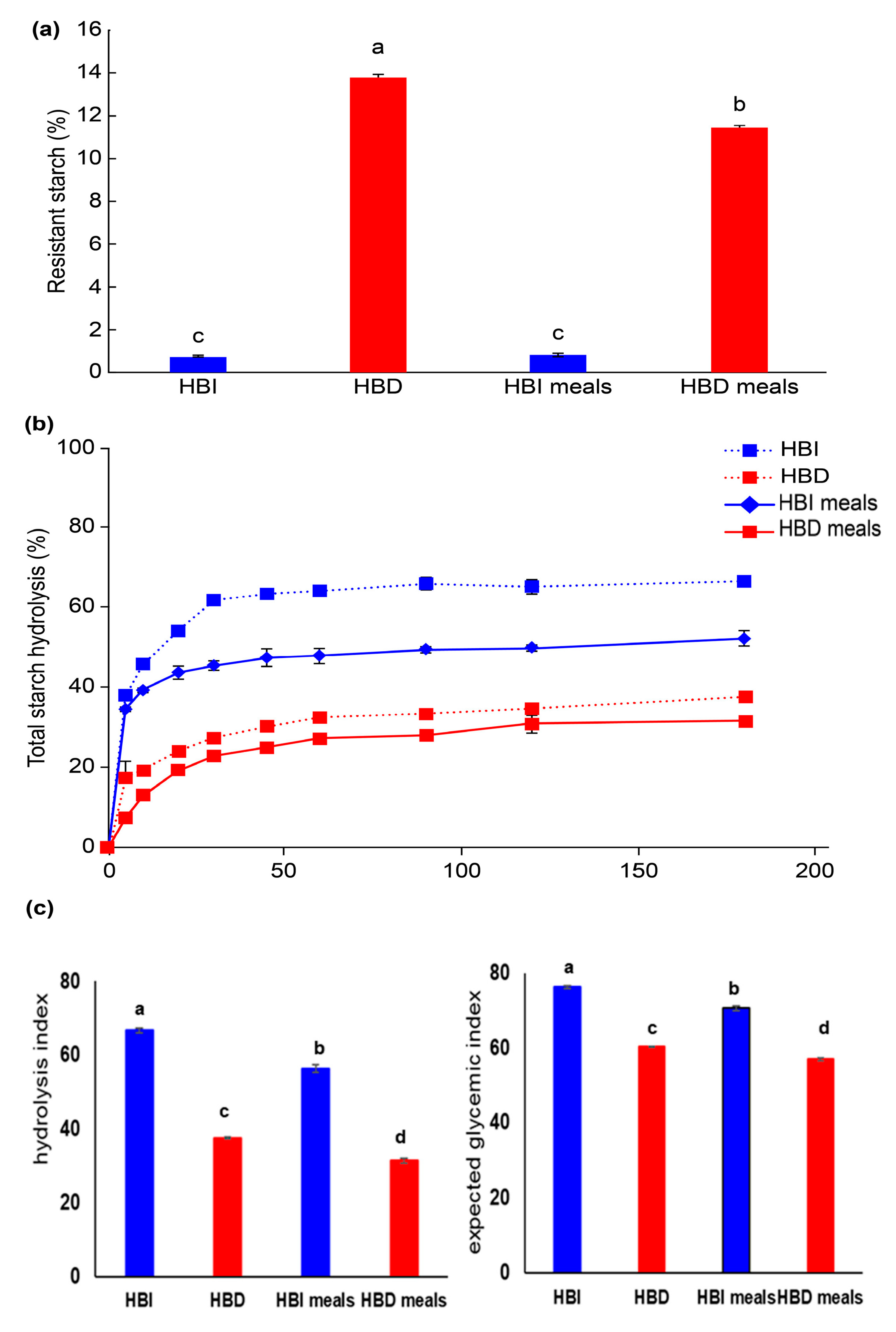 Nutrients 15 02248 g001