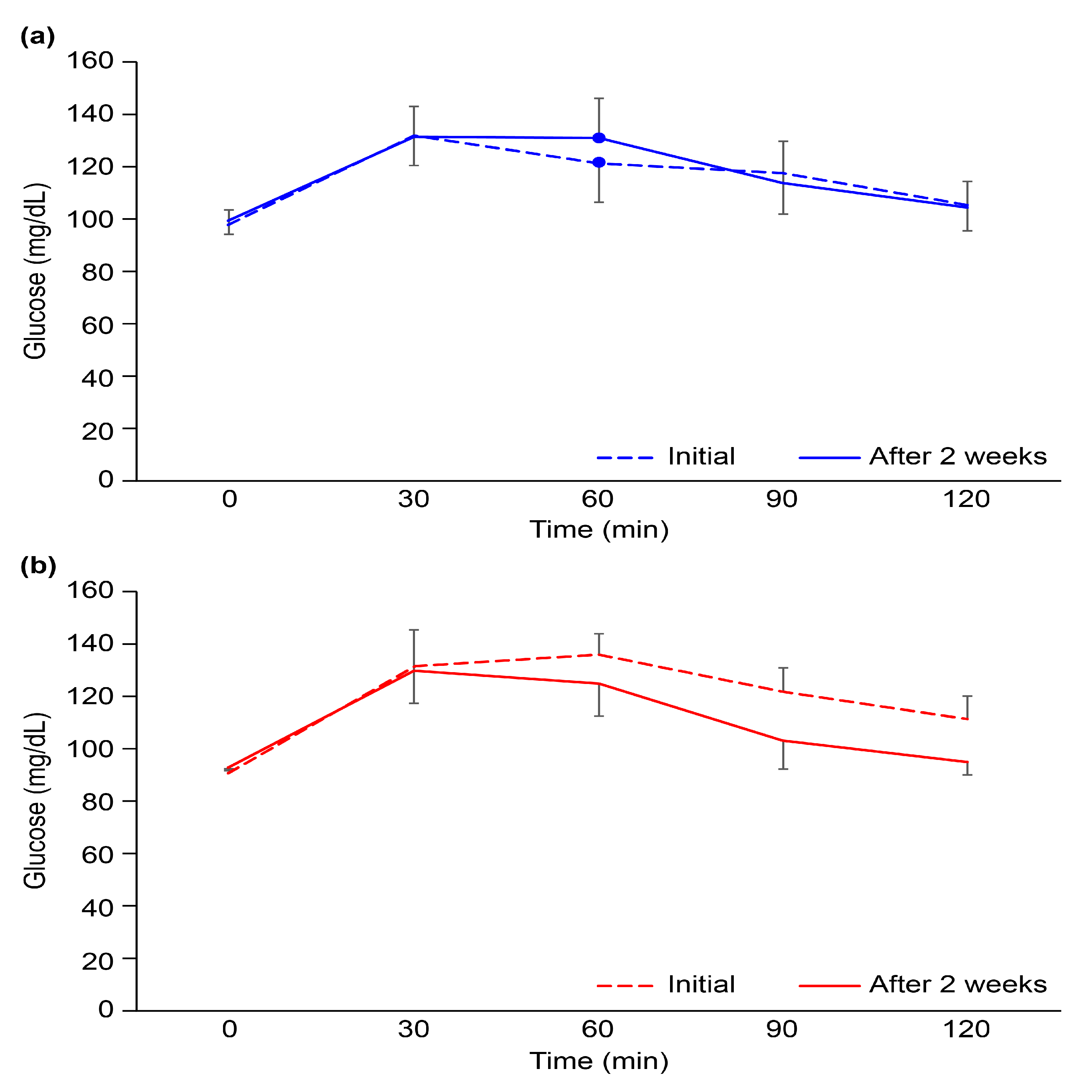 Nutrients 15 02248 g002