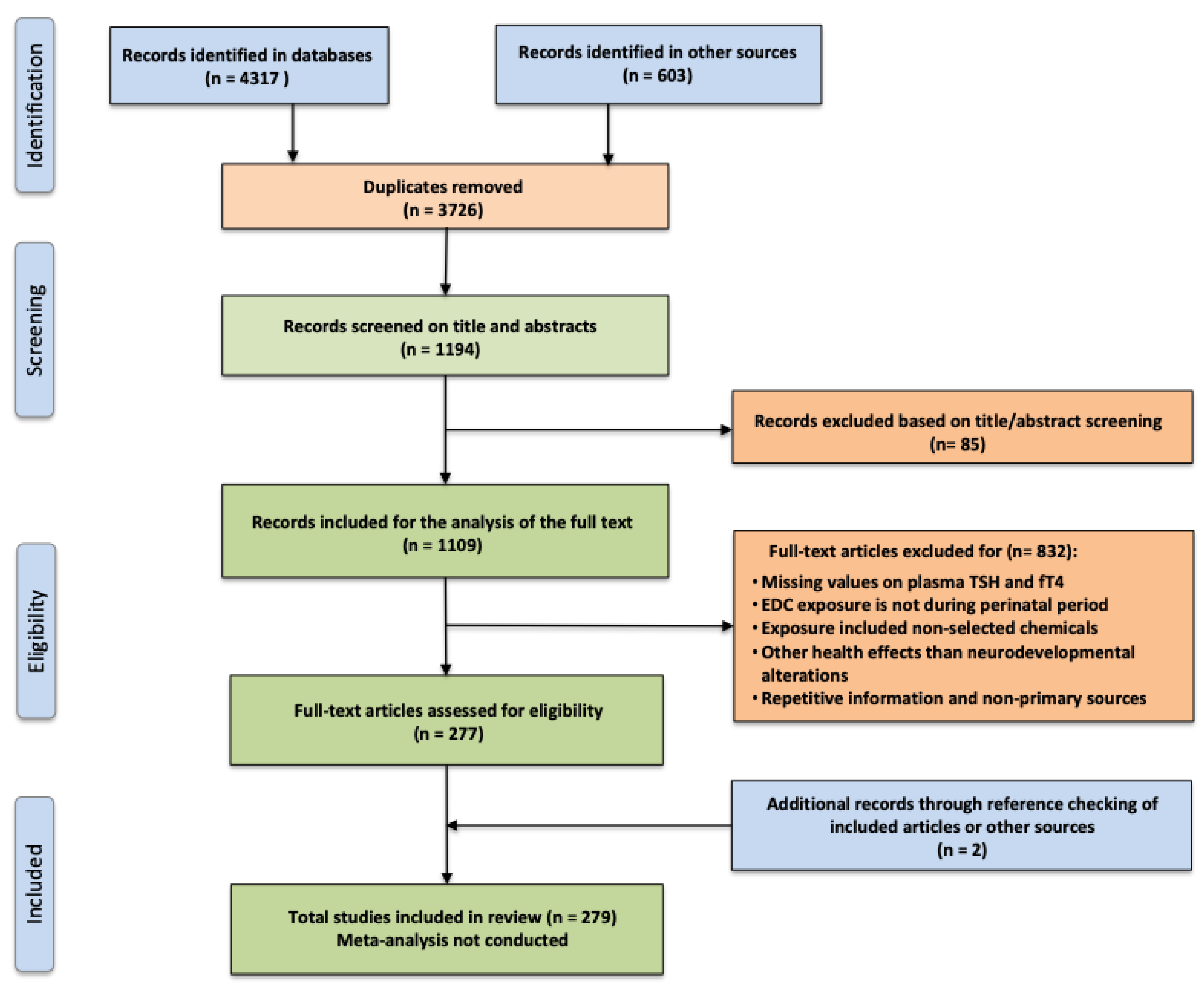 Nutrients 15 02249 g001