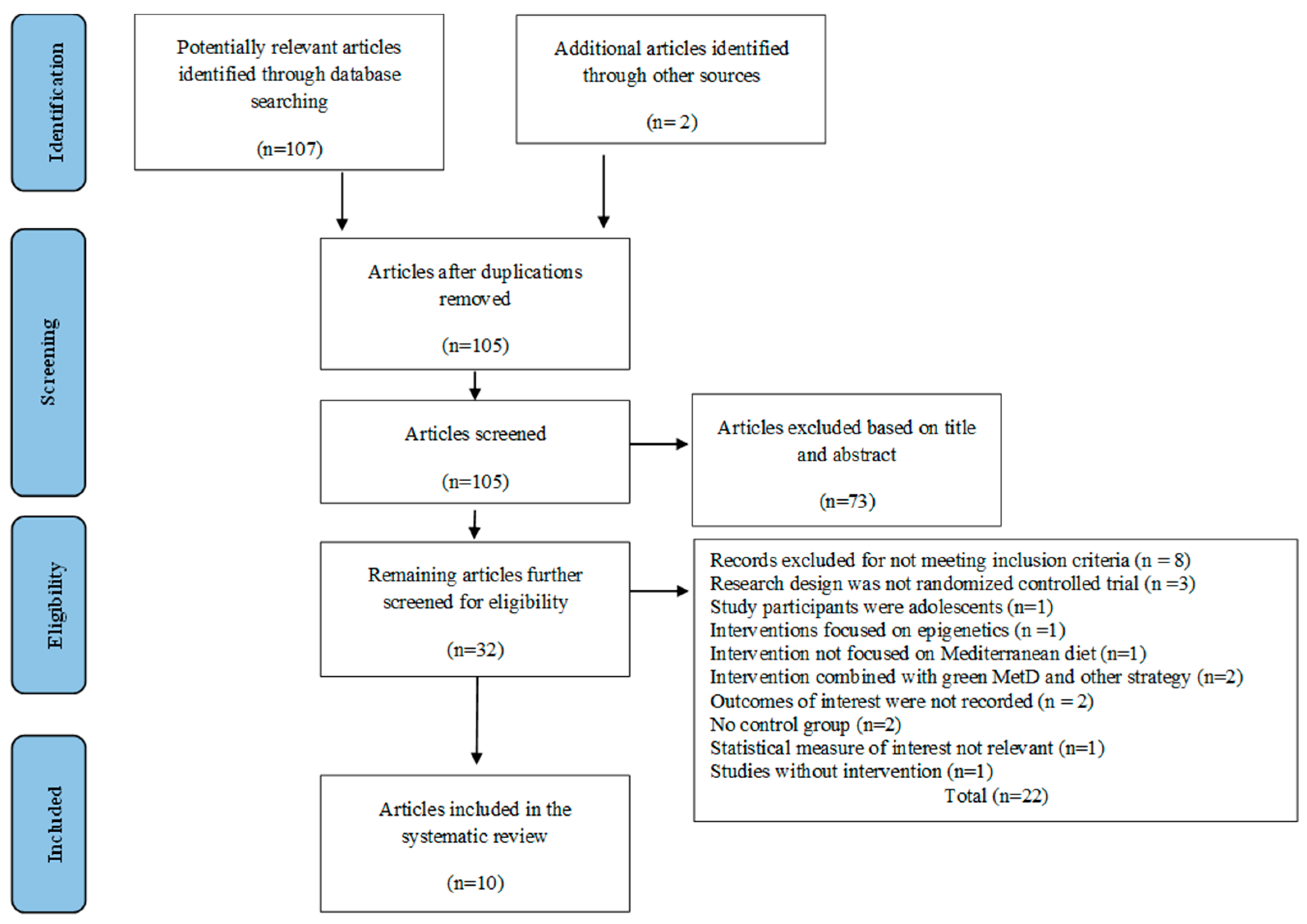 Nutrients 15 02250 g001