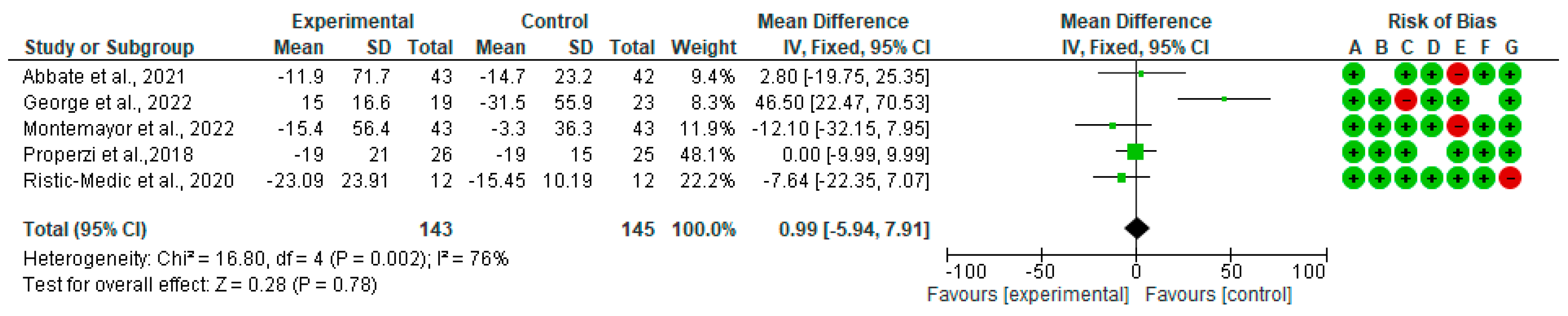 Nutrients 15 02250 g003