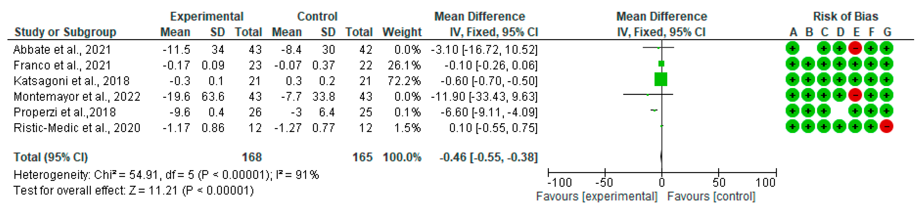 Nutrients 15 02250 g005