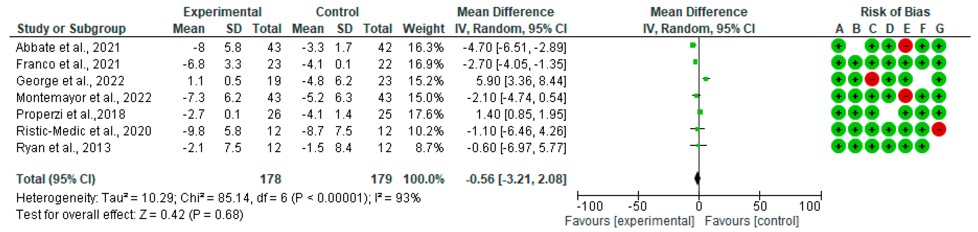 Nutrients 15 02250 g006