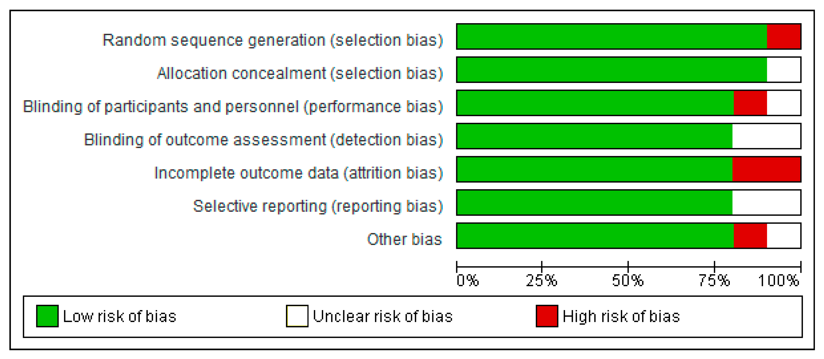 Nutrients 15 02250 g007
