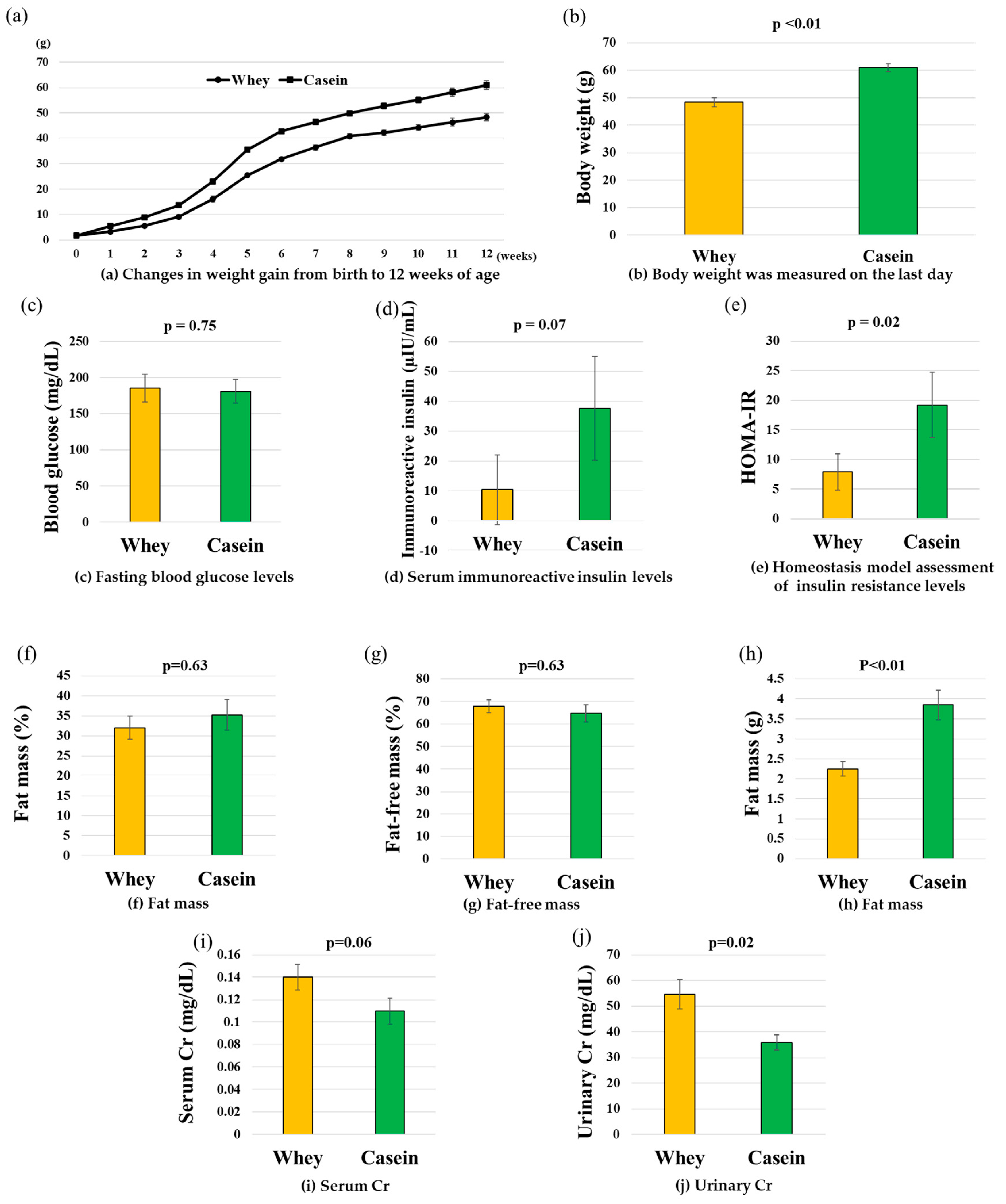 Nutrients 15 02263 g002