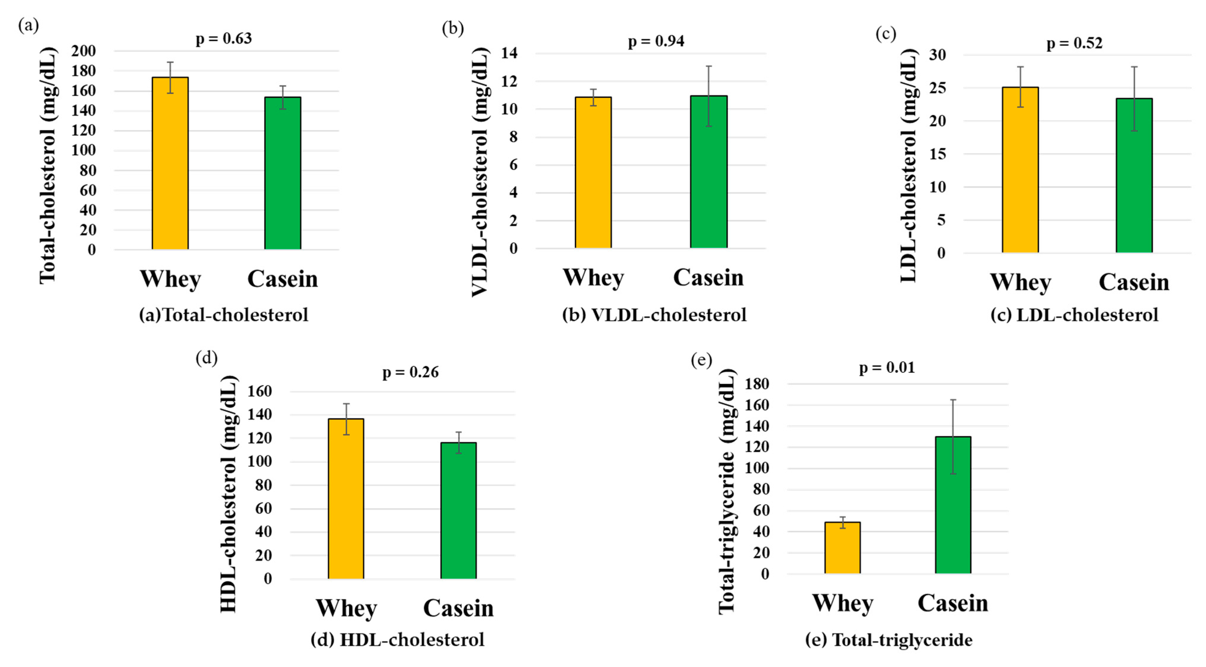 Nutrients 15 02263 g003