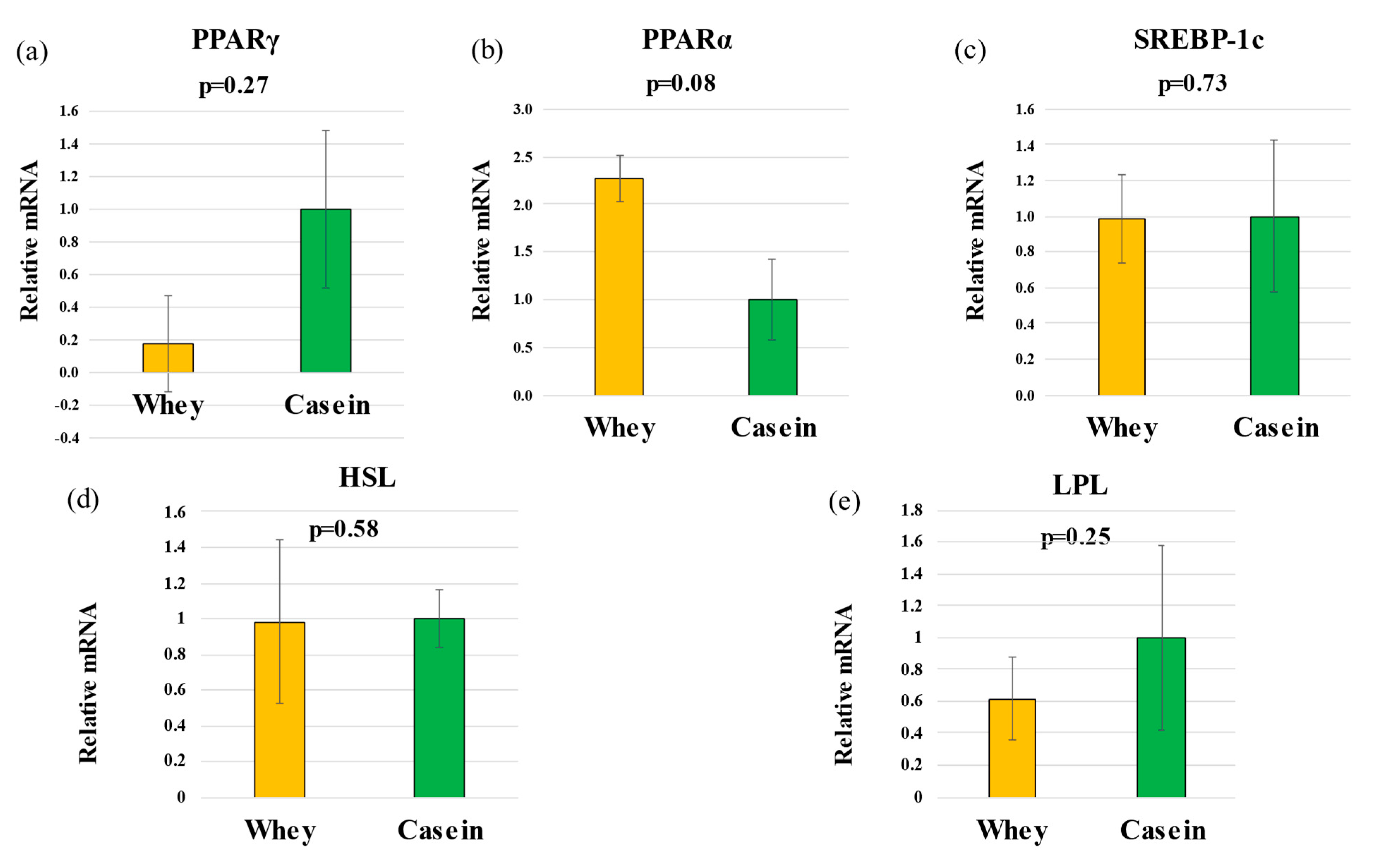 Nutrients 15 02263 g004