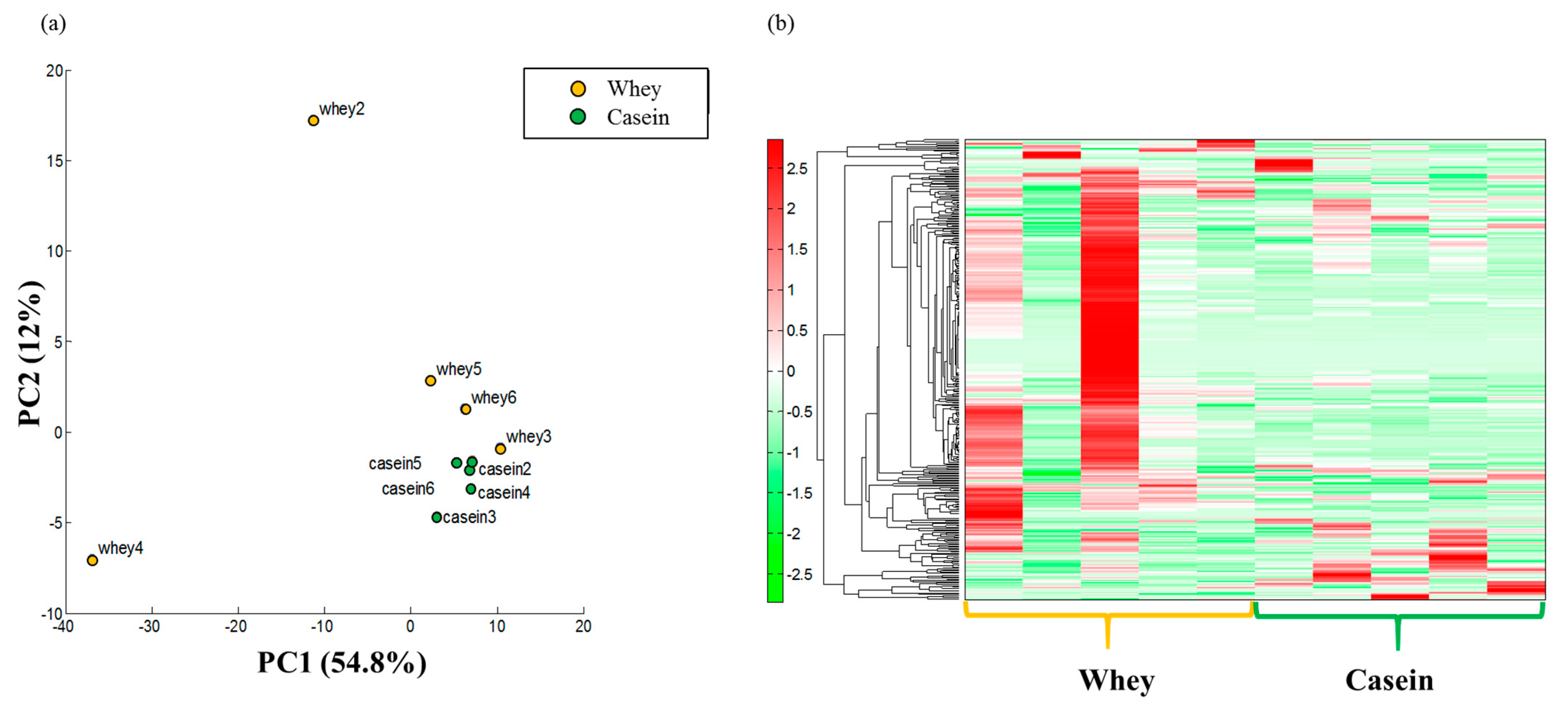 Nutrients 15 02263 g005