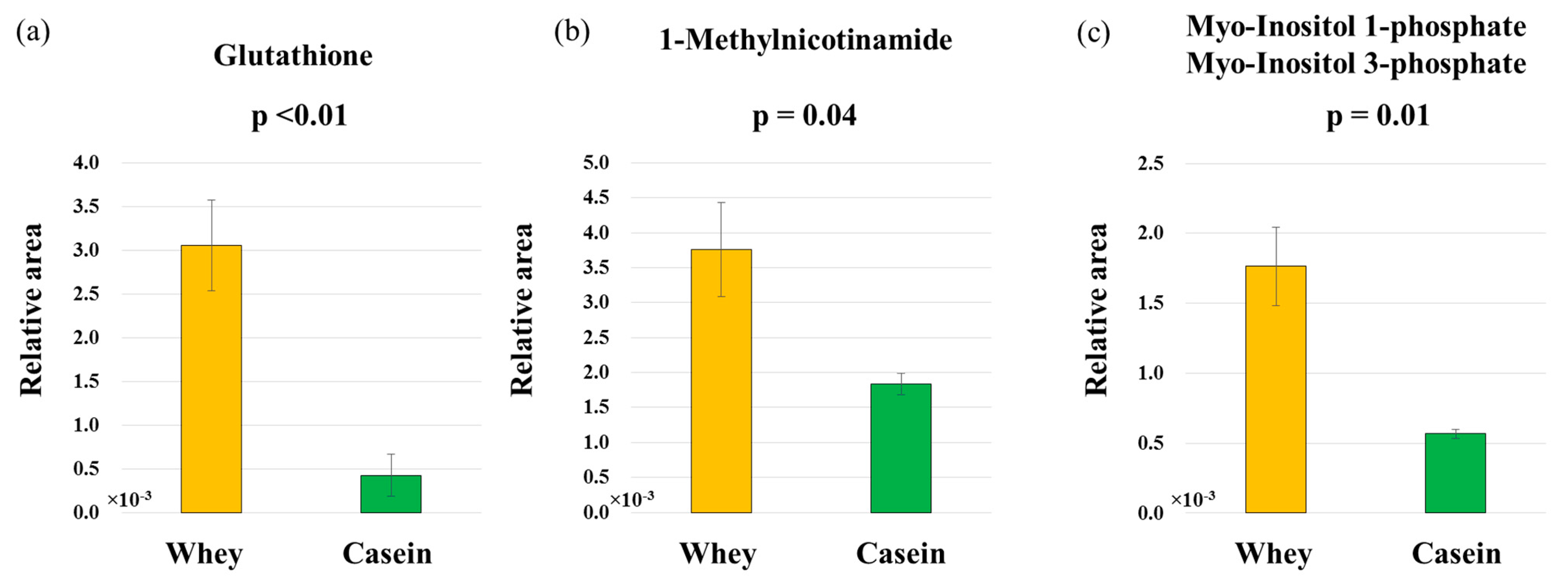 Nutrients 15 02263 g006