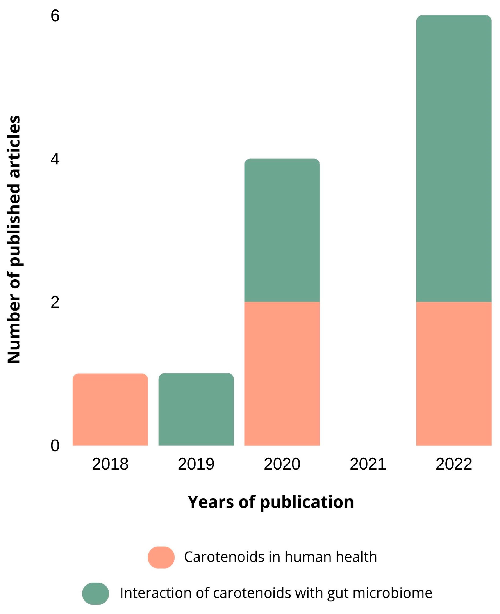Nutrients 15 02265 g002 Nutrients 15 02265 g002